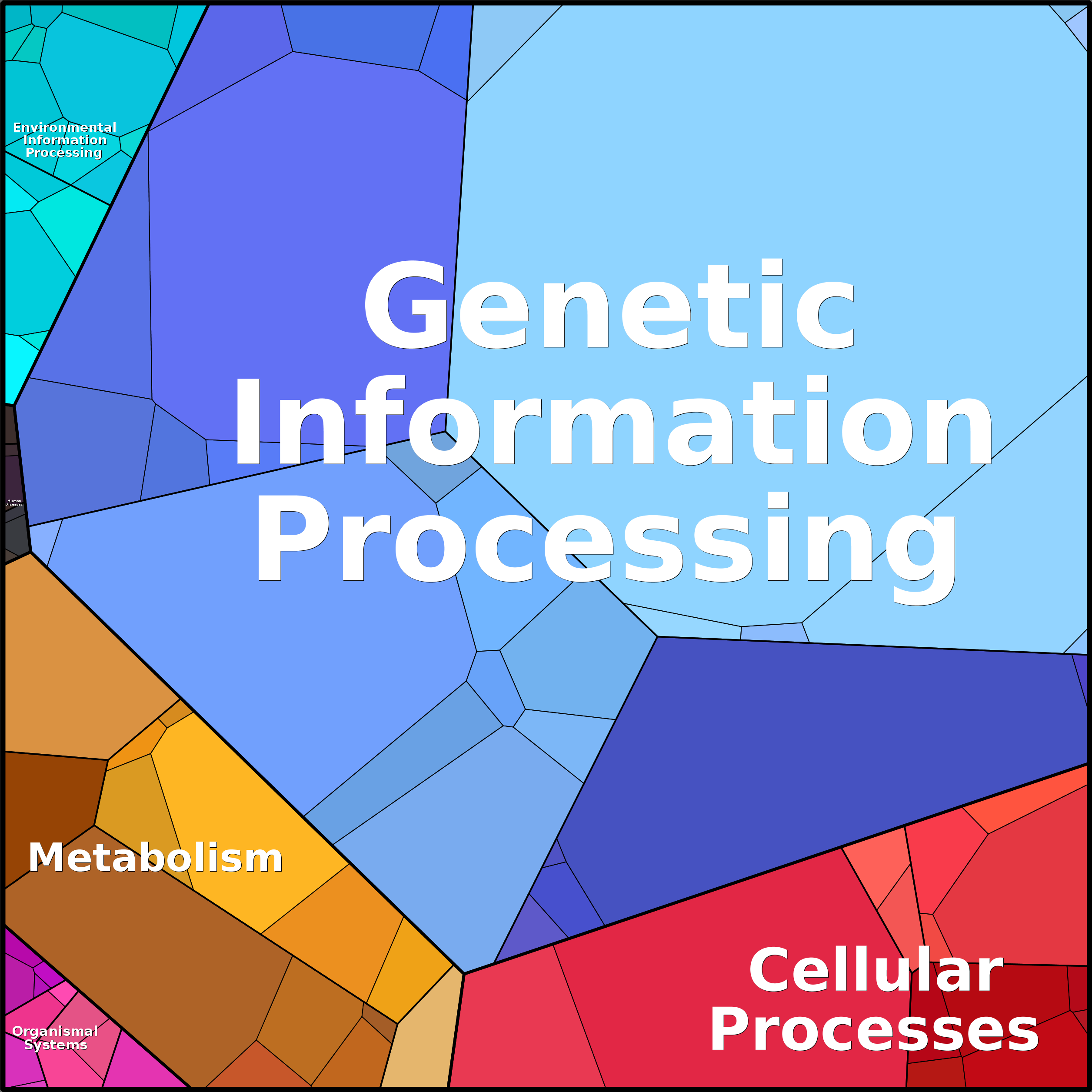 Treemap Press Ctrl-F5