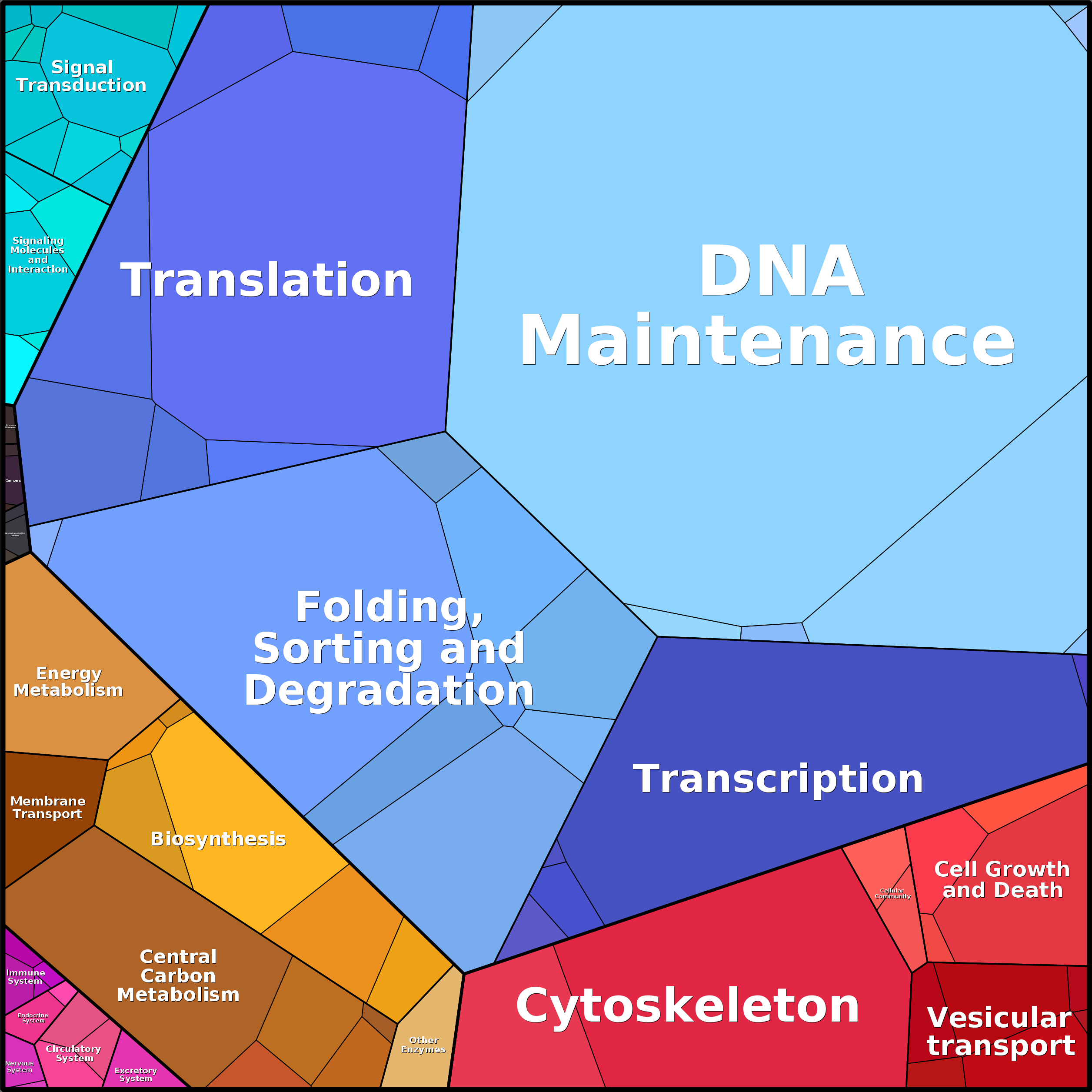 Treemap Press Ctrl-F5