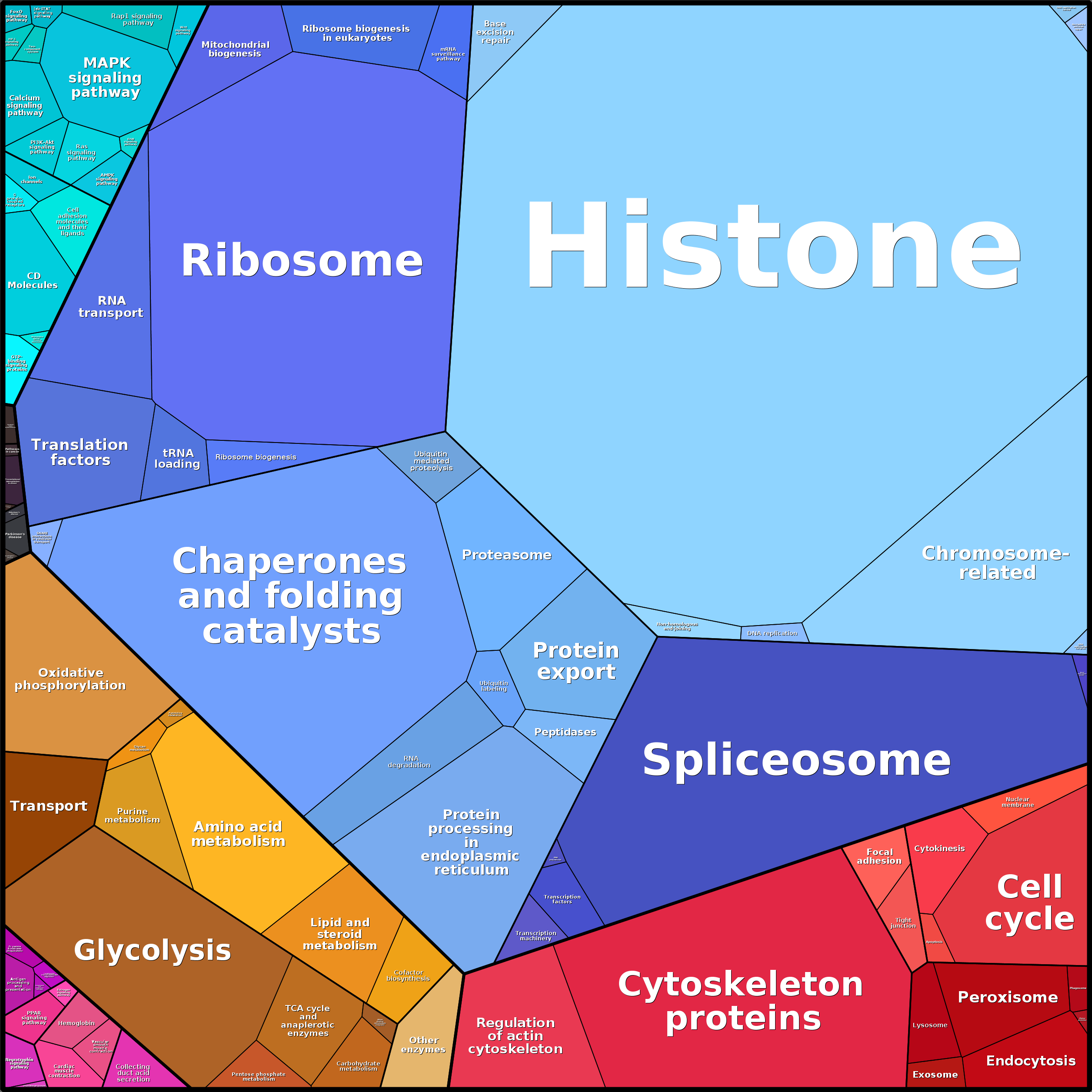 Treemap Press Ctrl-F5
