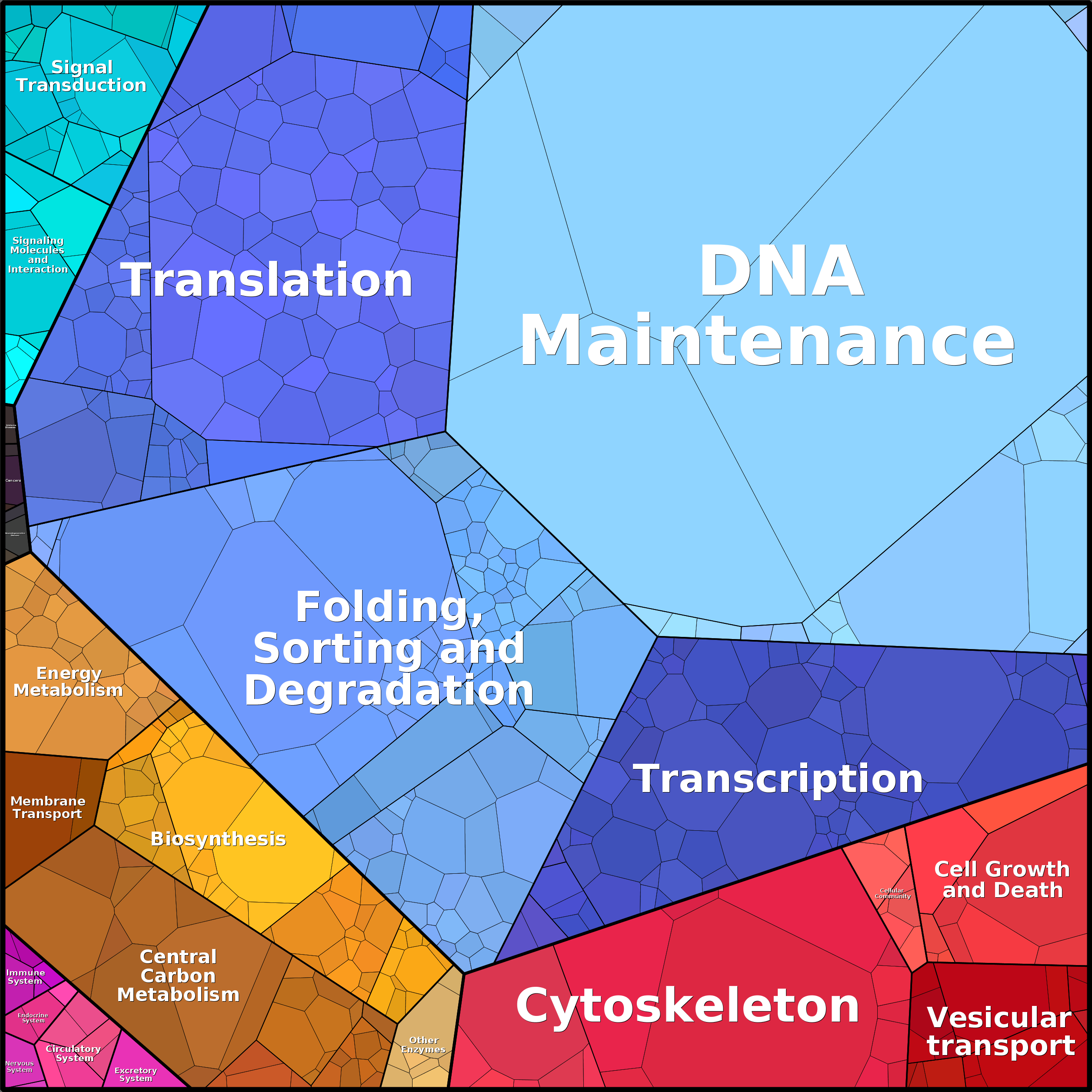 Treemap Press Ctrl-F5