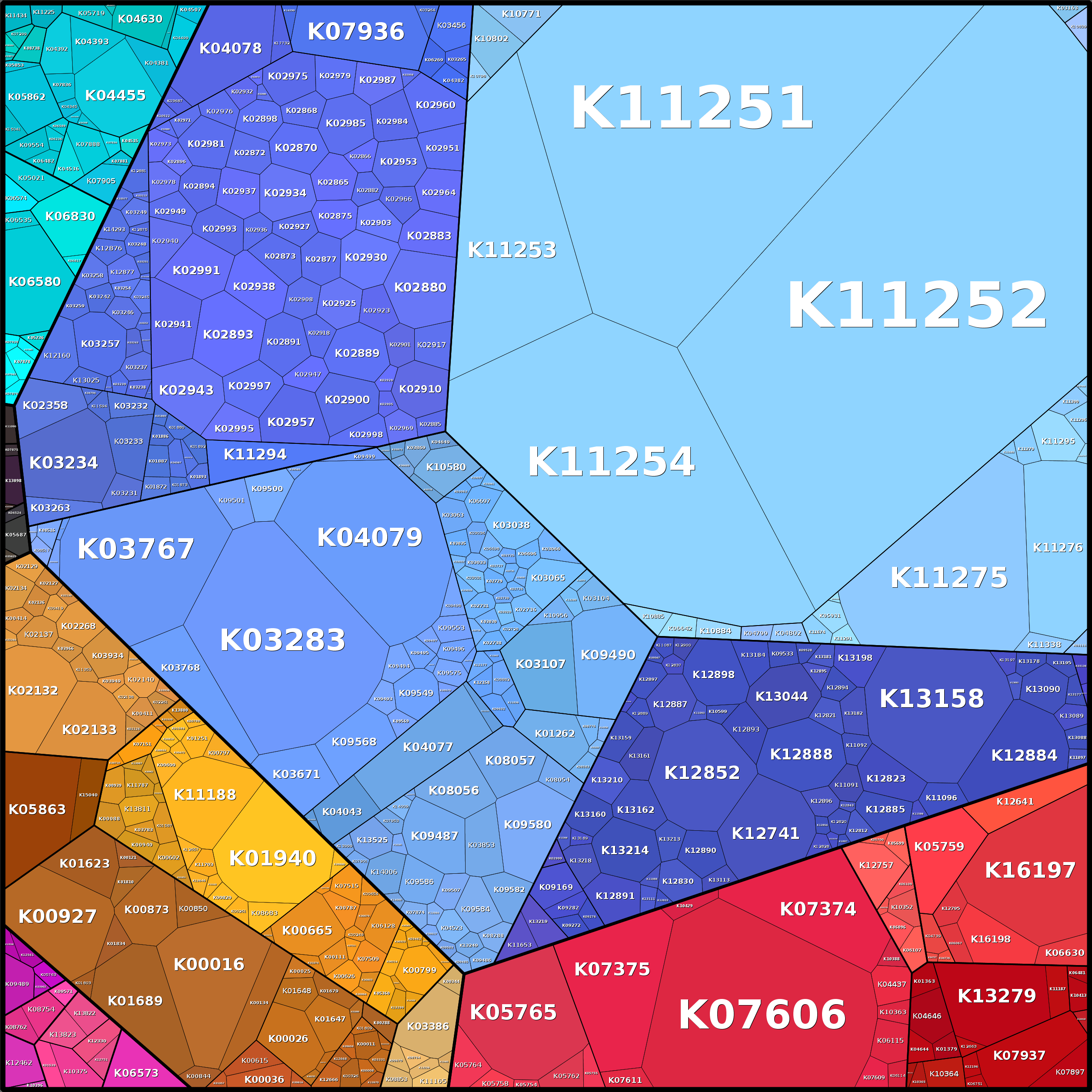 Treemap Press Ctrl-F5