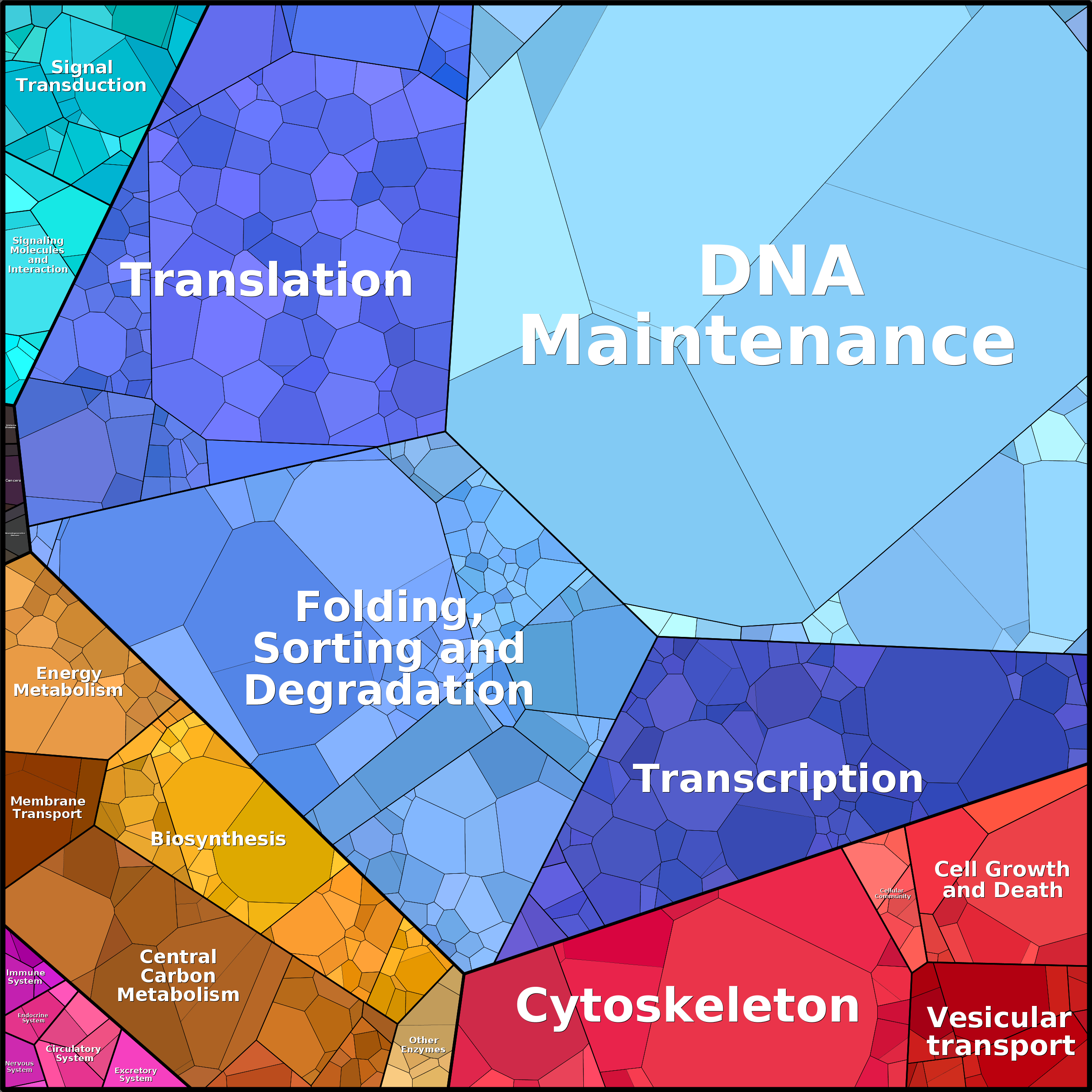 Treemap Press Ctrl-F5