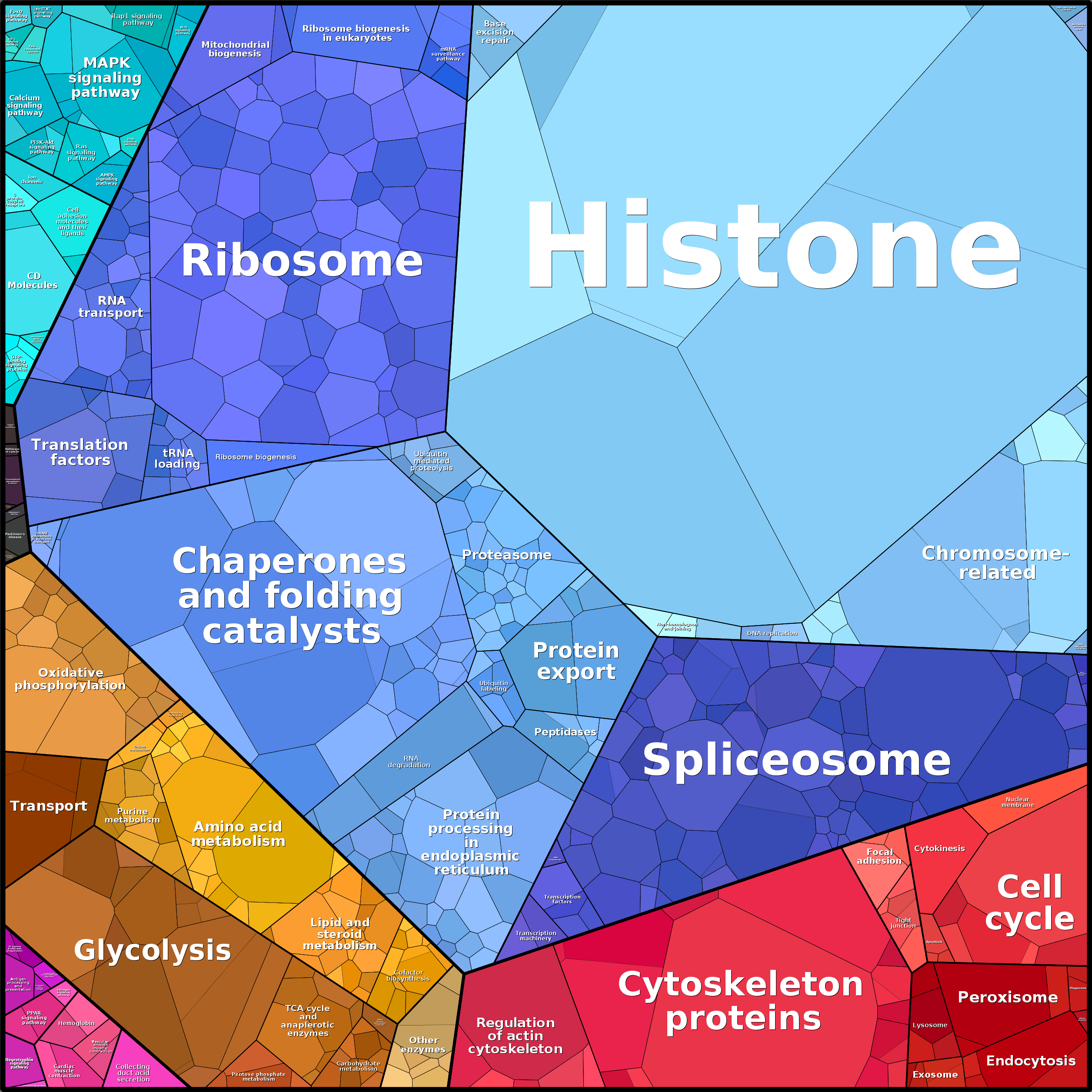 Treemap Press Ctrl-F5
