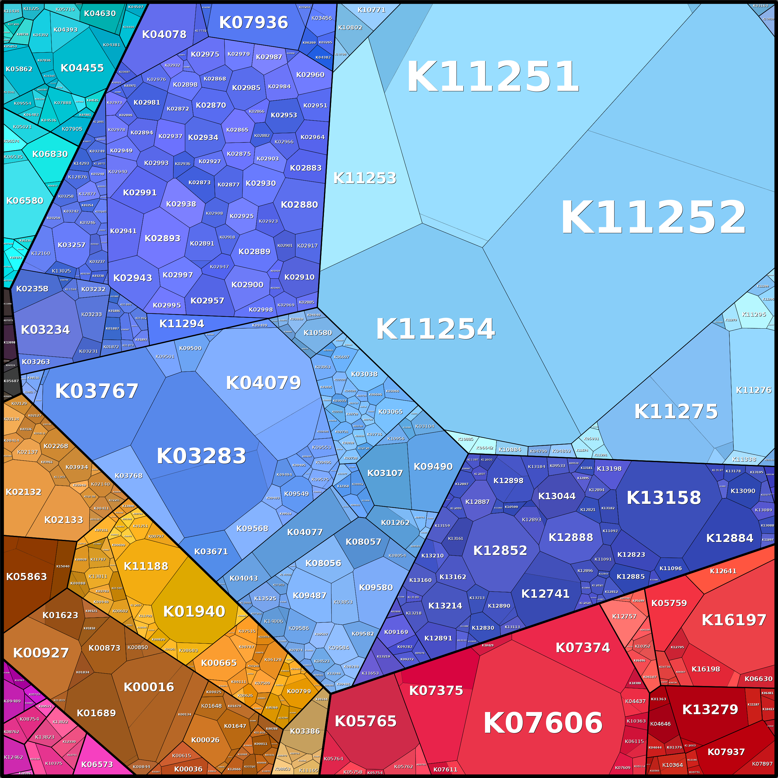 Treemap Press Ctrl-F5