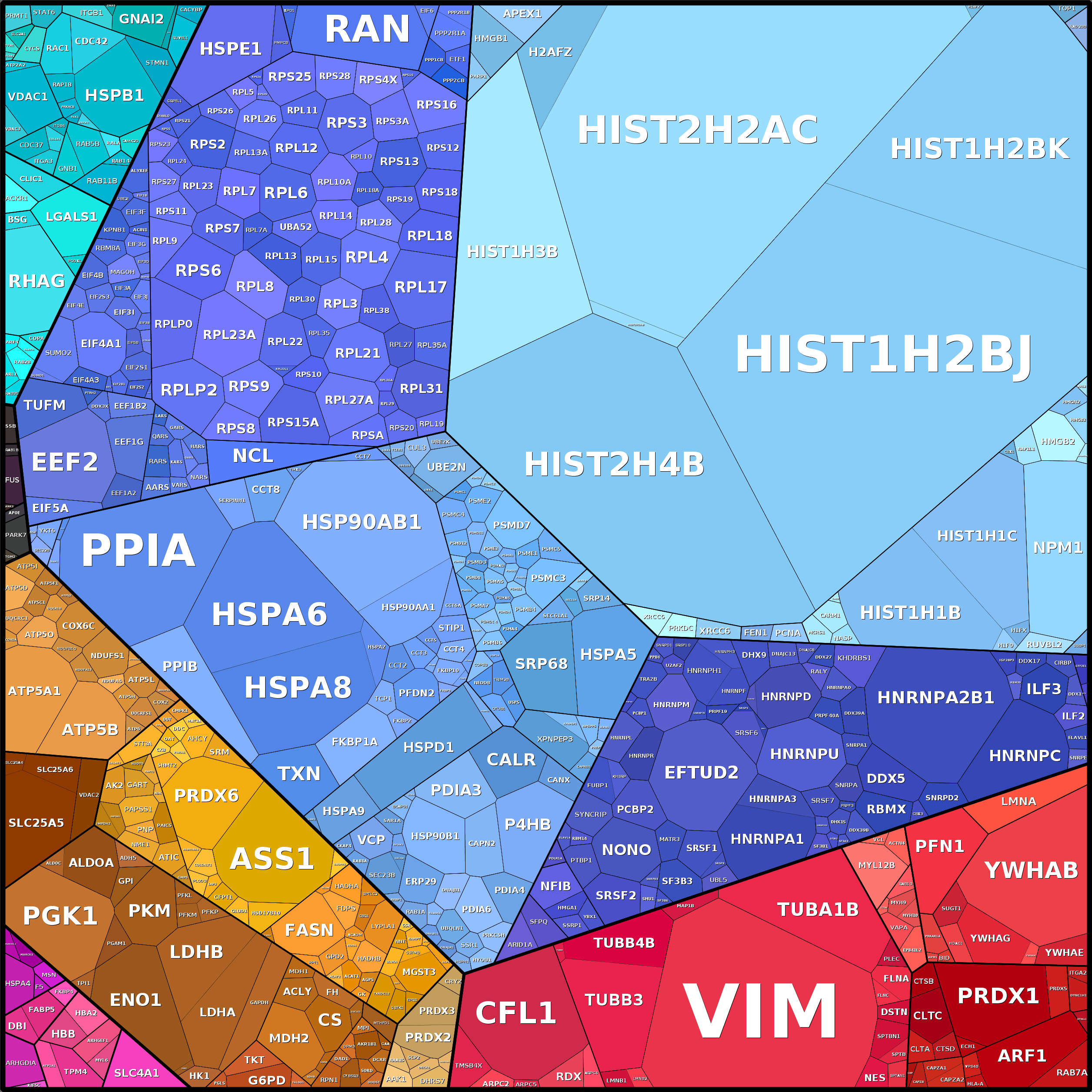 Treemap Press Ctrl-F5