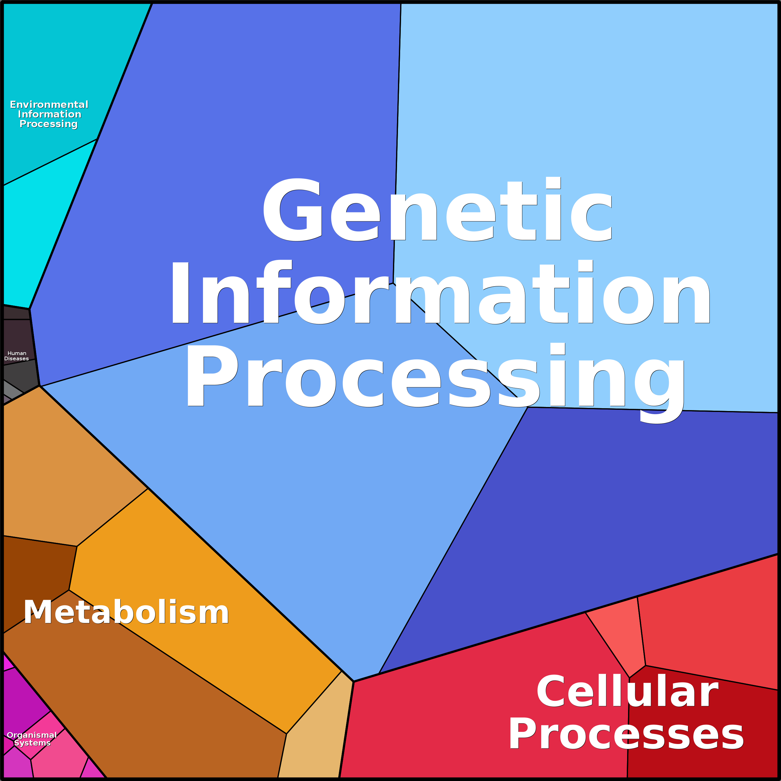 Treemap Press Ctrl-F5