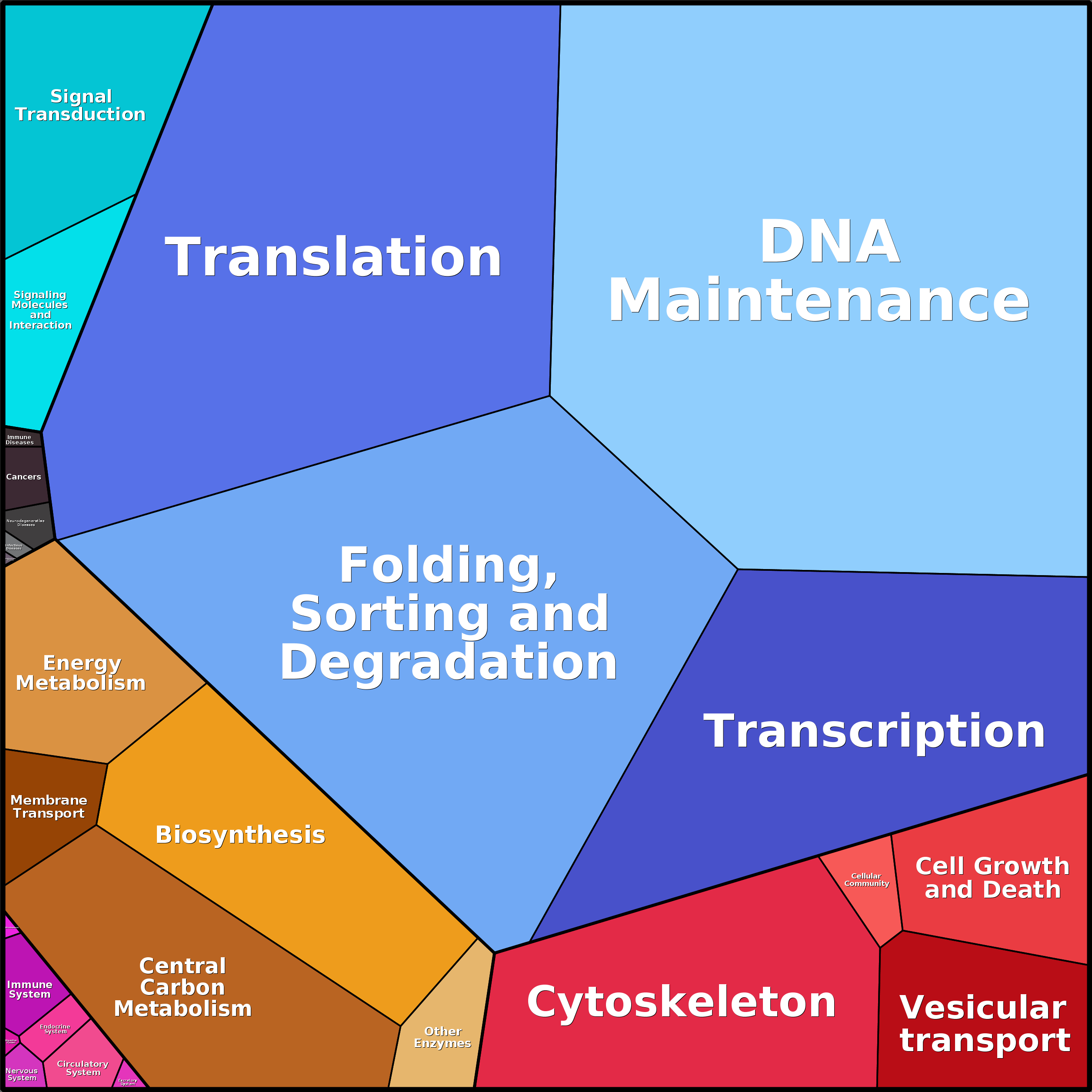 Treemap Press Ctrl-F5