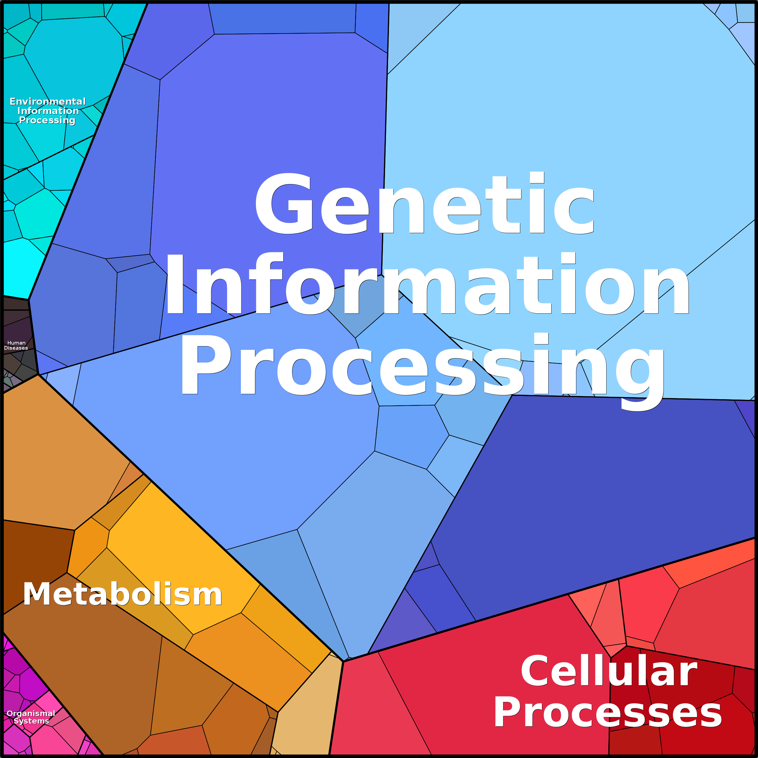 Treemap Press Ctrl-F5