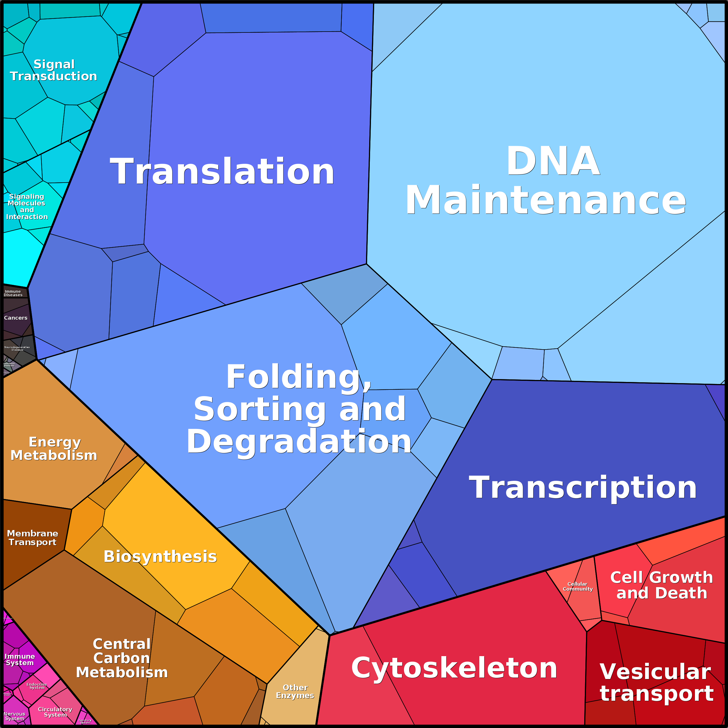 Treemap Press Ctrl-F5