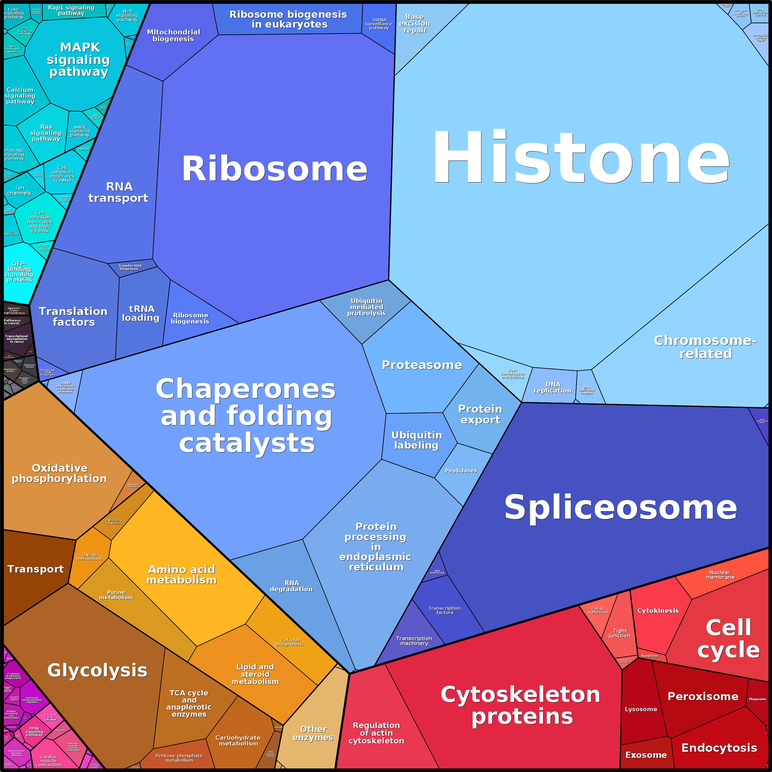 Treemap Press Ctrl-F5