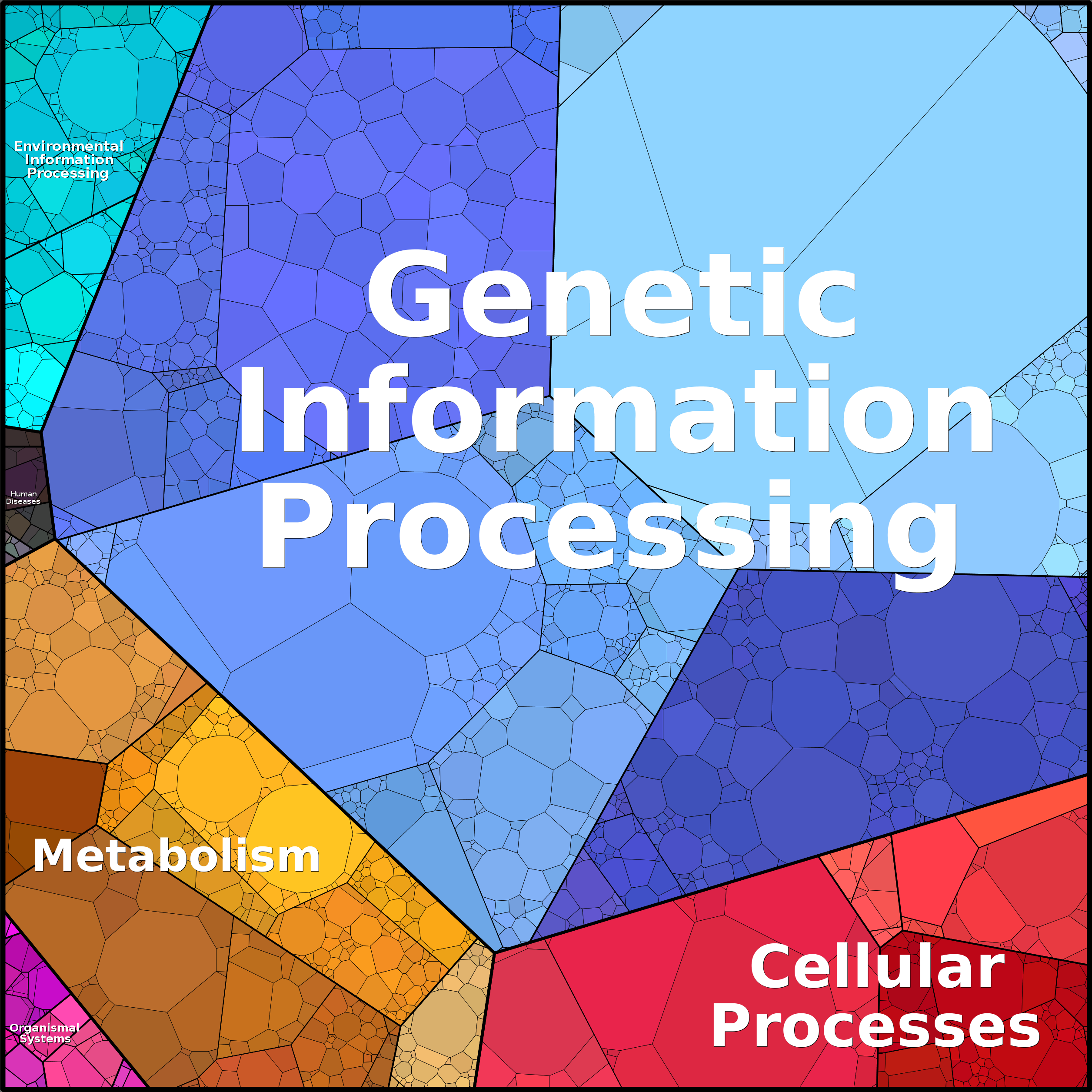 Treemap Press Ctrl-F5