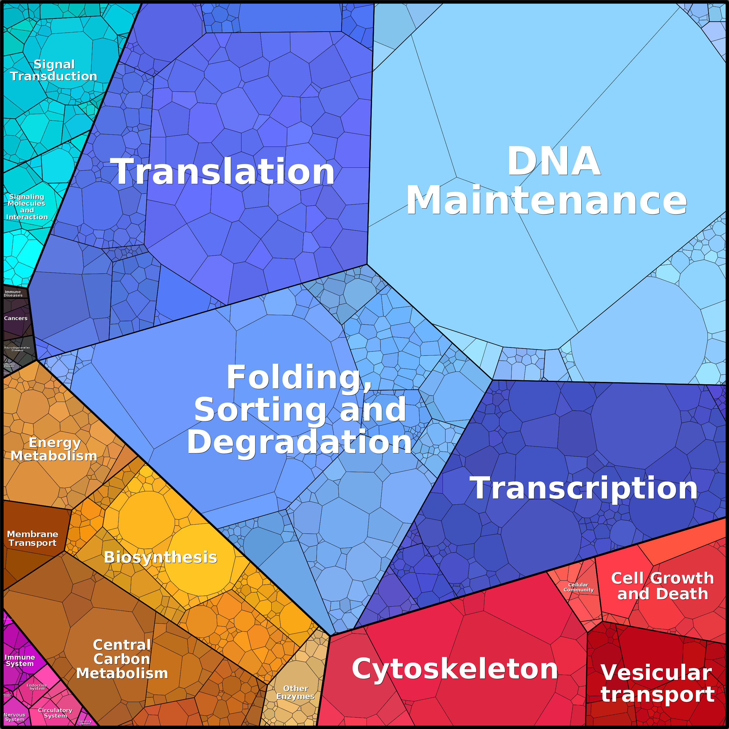 Treemap Press Ctrl-F5
