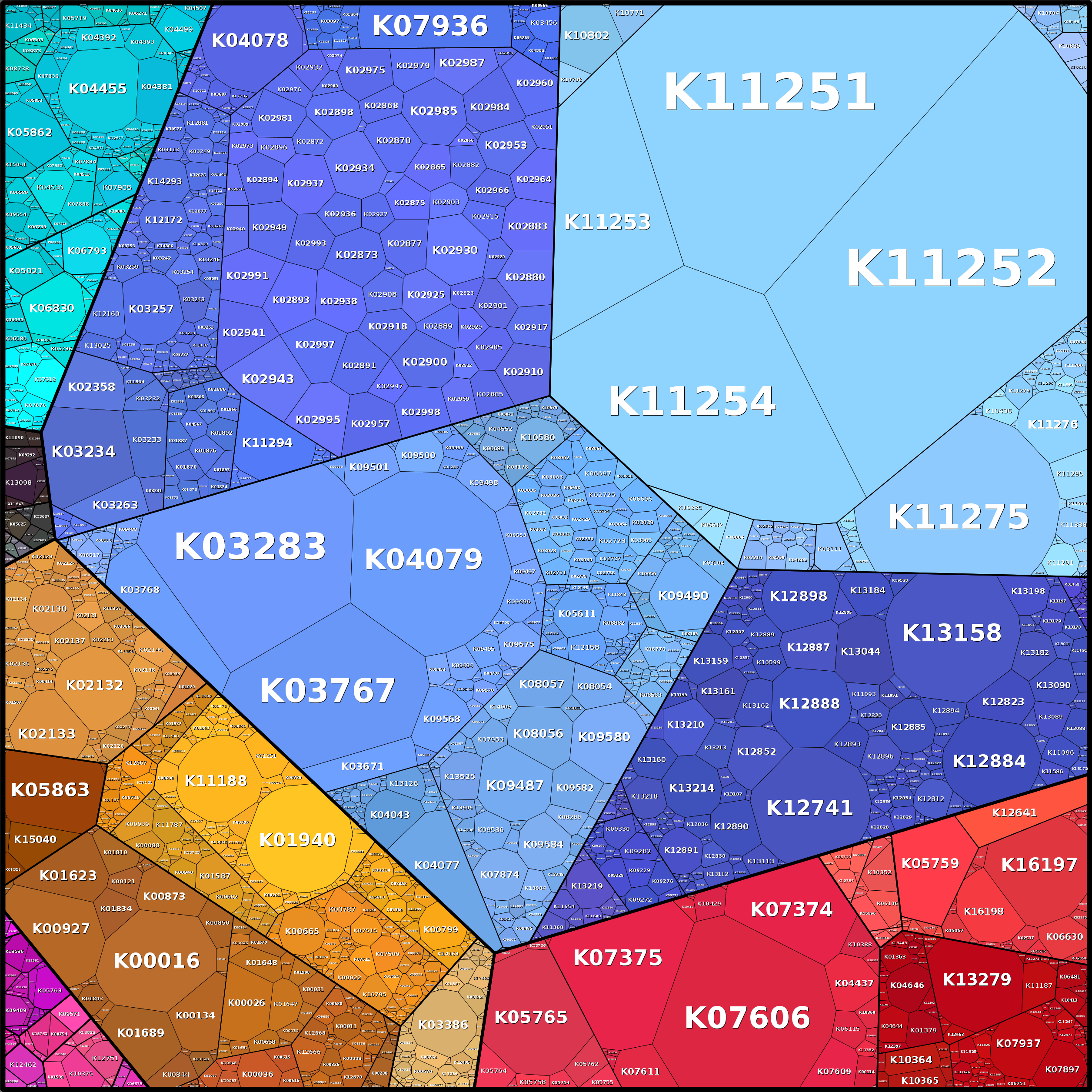 Treemap Press Ctrl-F5