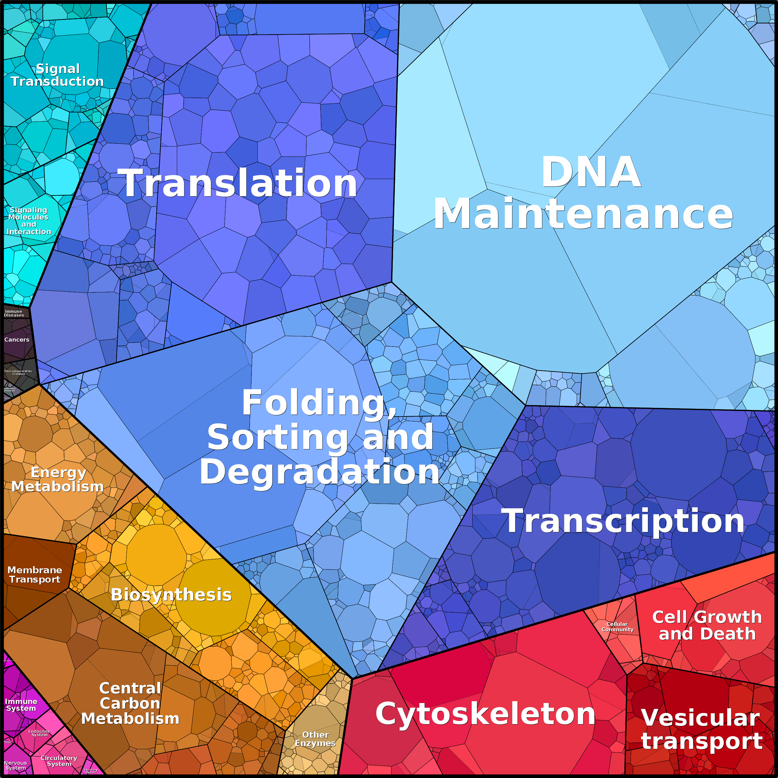 Treemap Press Ctrl-F5
