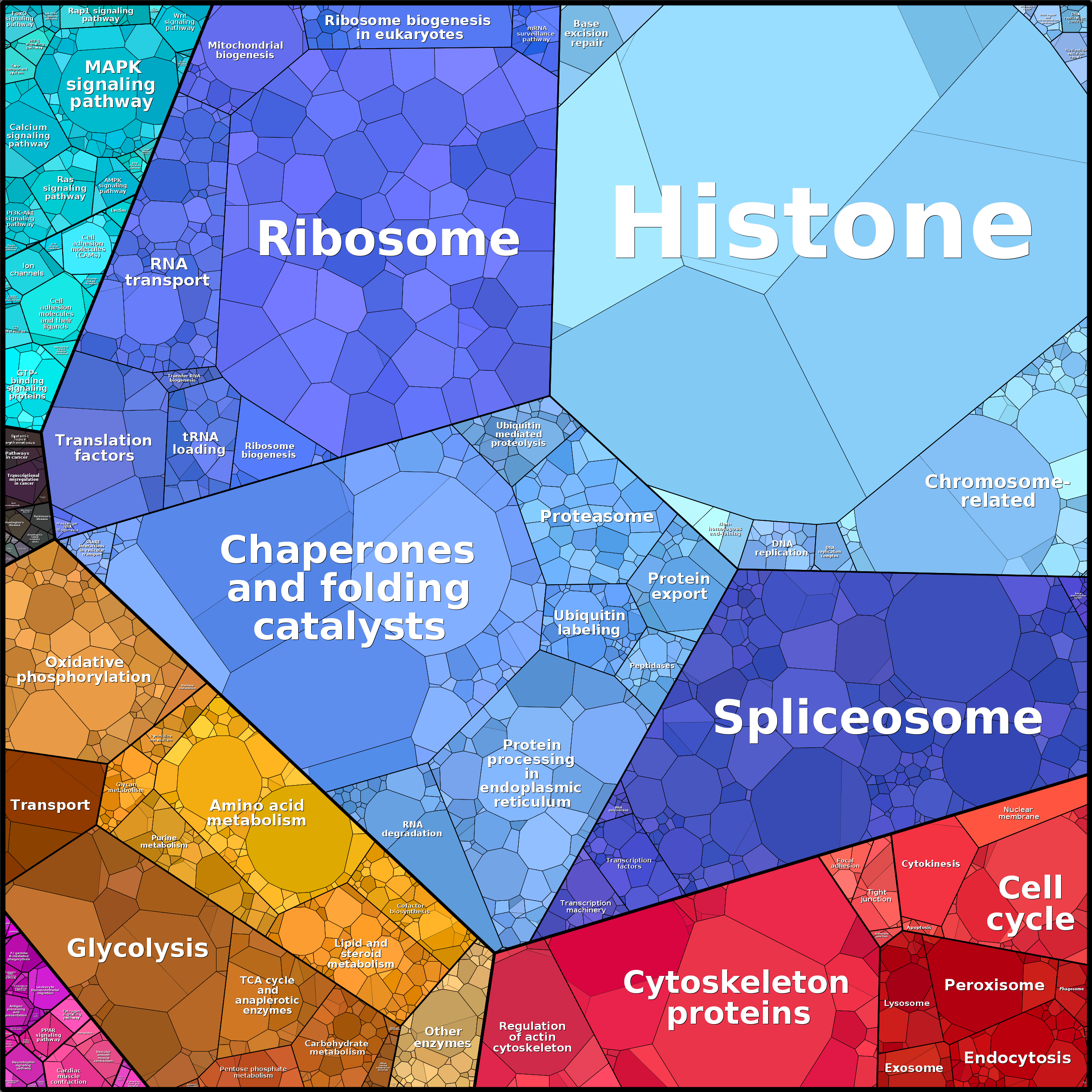 Treemap Press Ctrl-F5