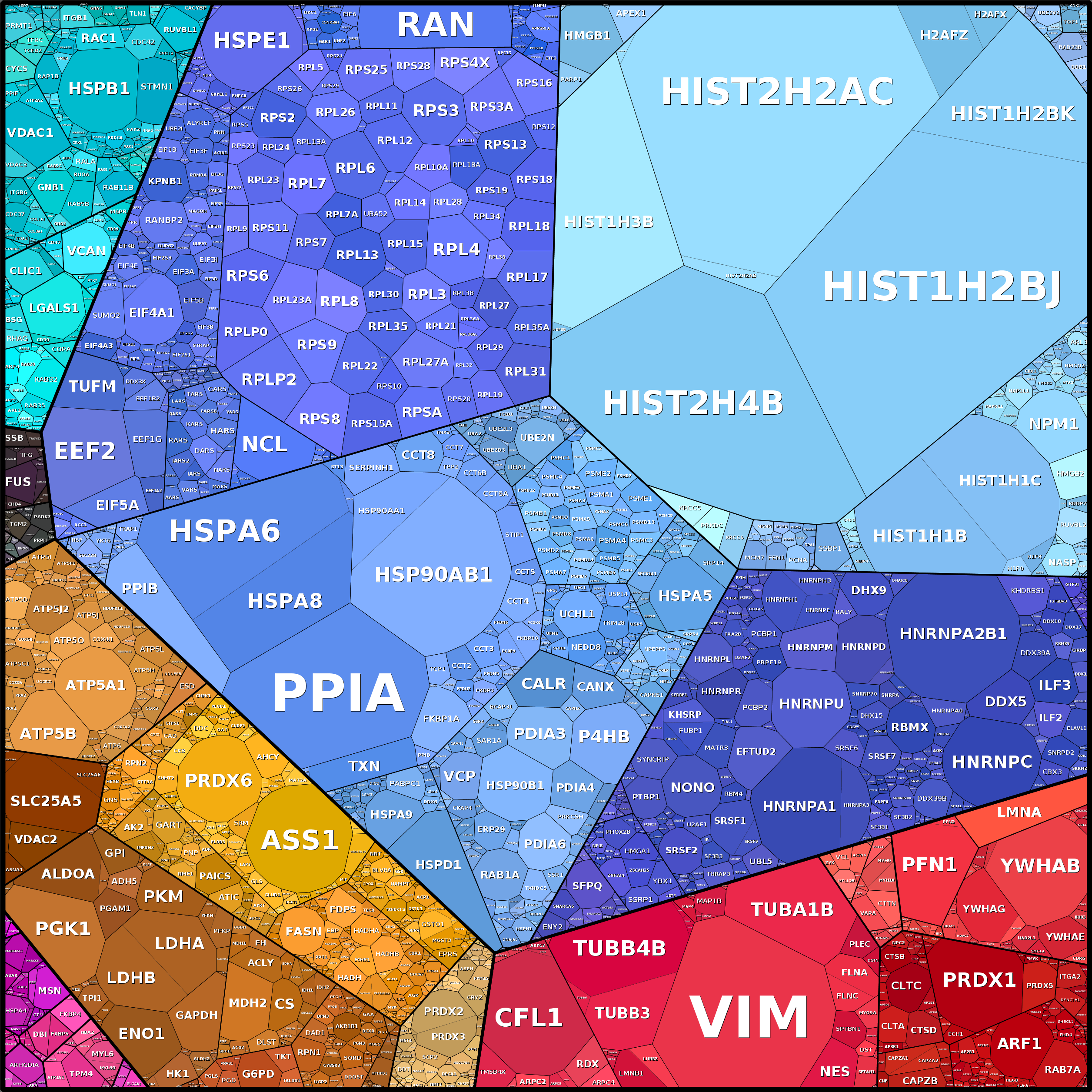 Treemap Press Ctrl-F5
