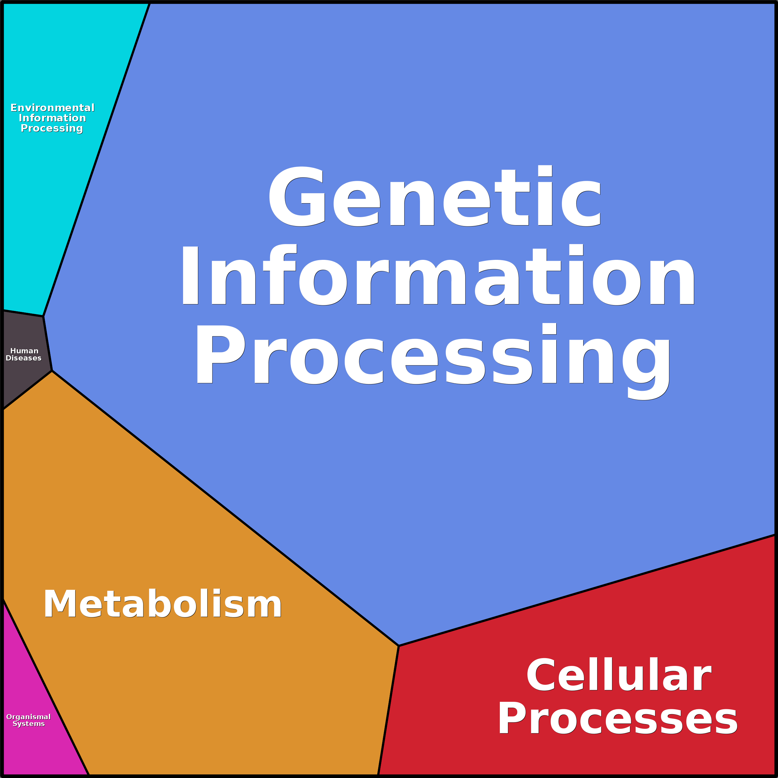 Treemap Press Ctrl-F5