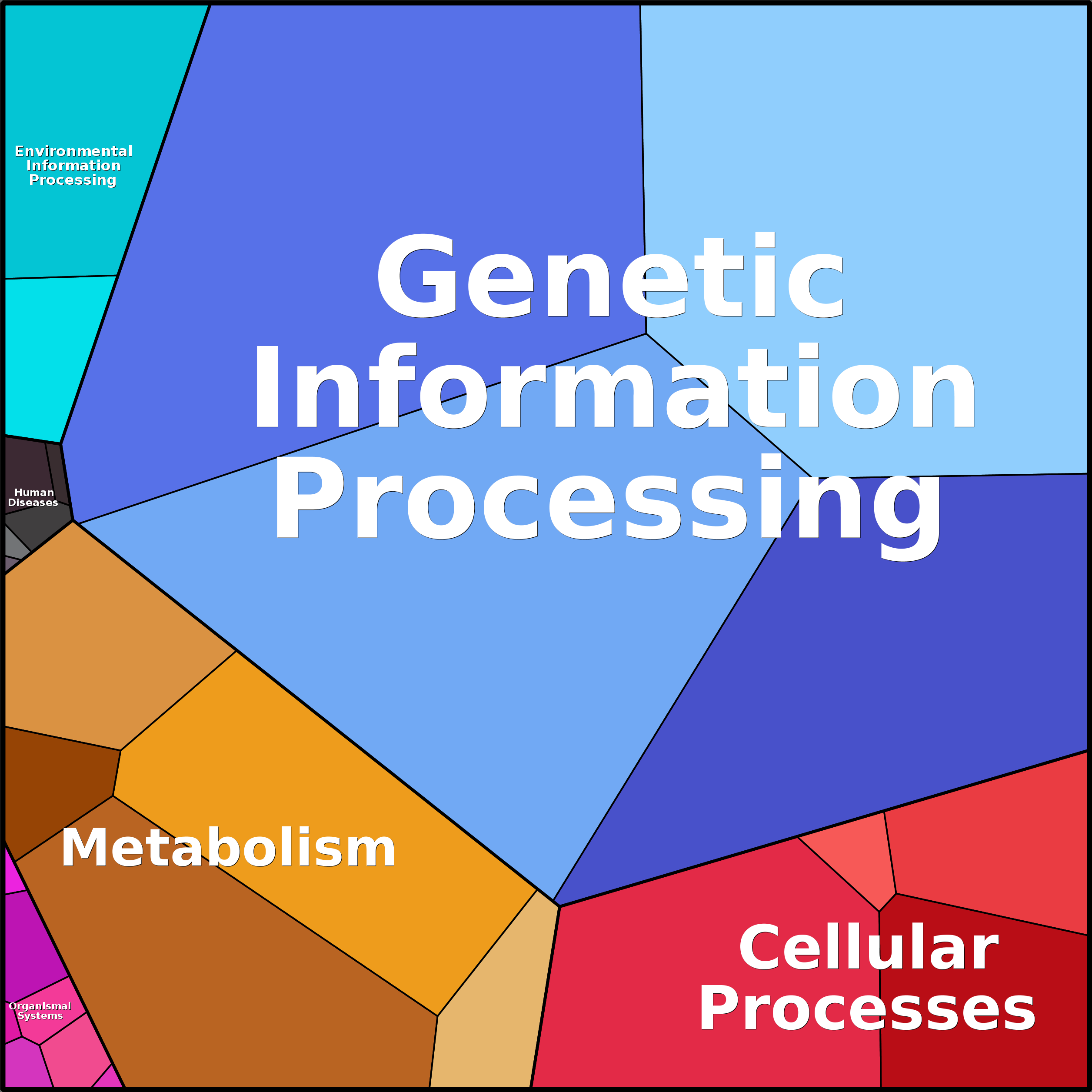 Treemap Press Ctrl-F5