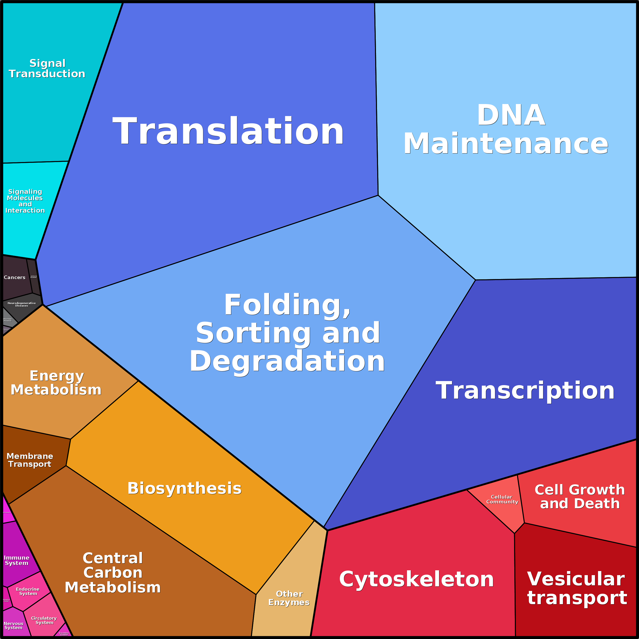 Treemap Press Ctrl-F5