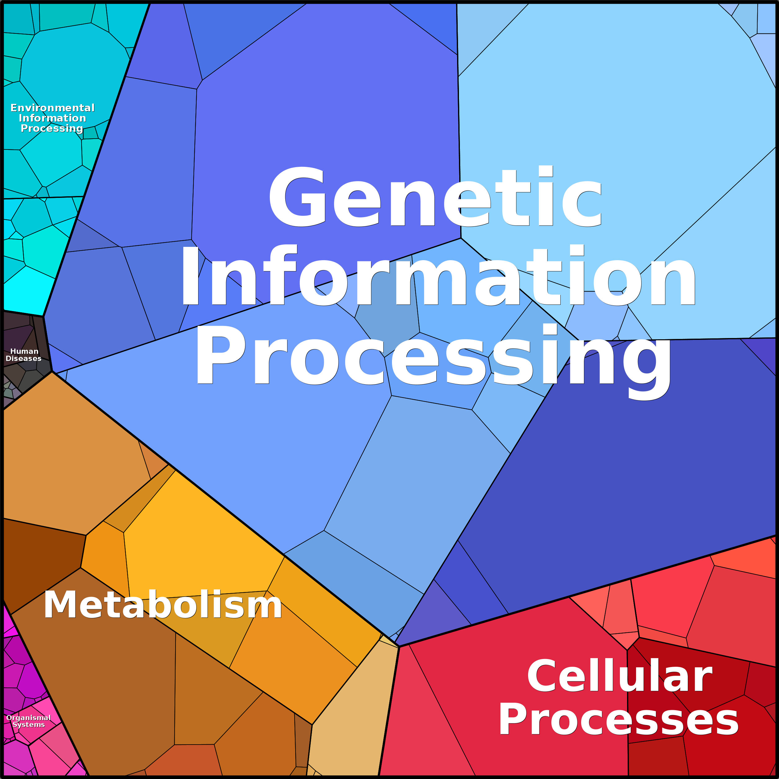 Treemap Press Ctrl-F5