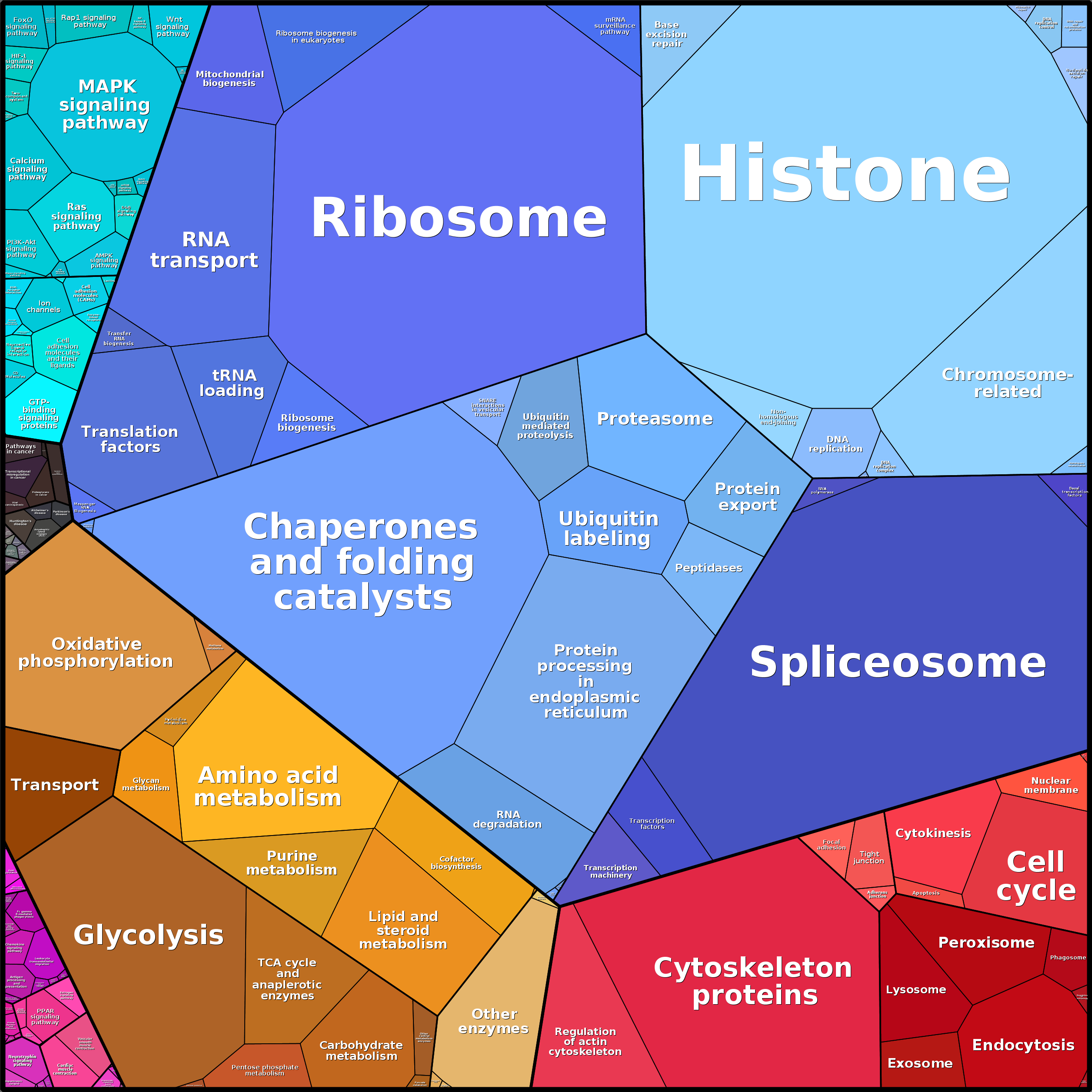 Treemap Press Ctrl-F5