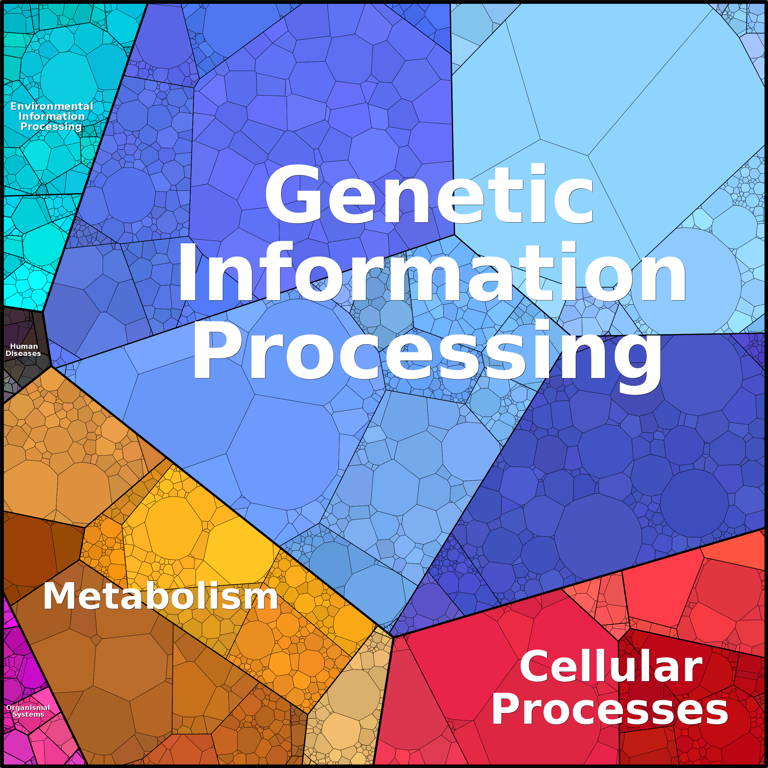 Treemap Press Ctrl-F5