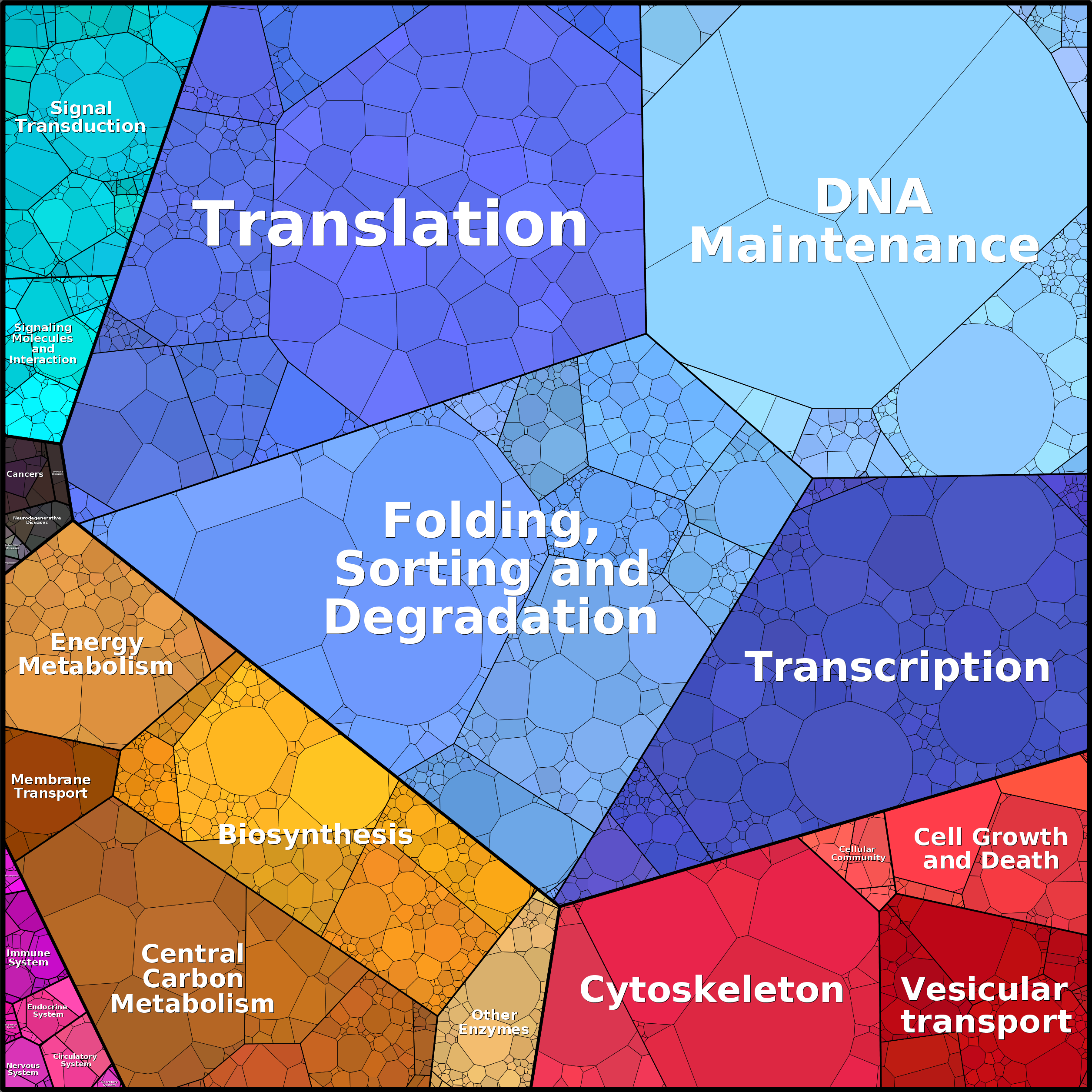 Treemap Press Ctrl-F5