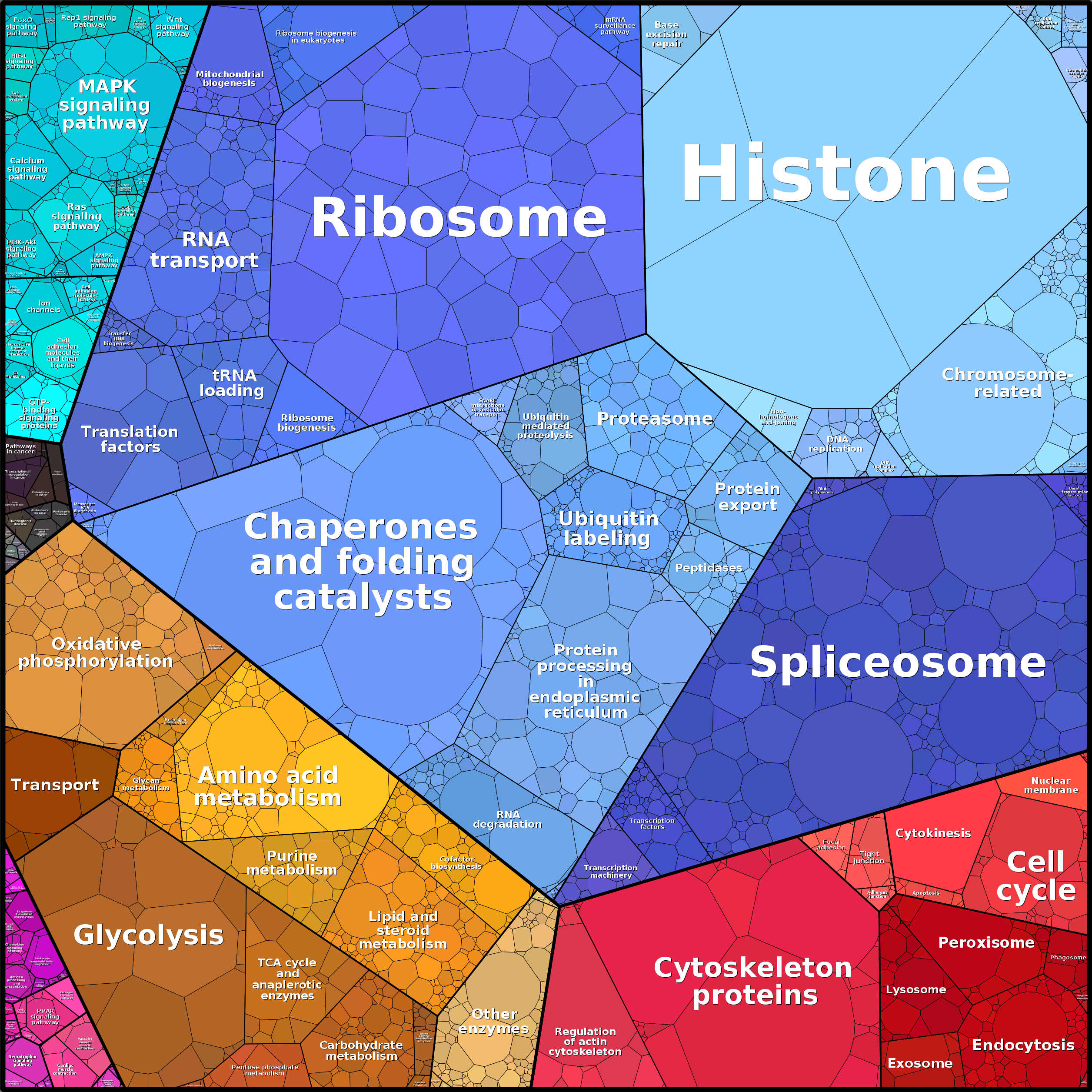 Treemap Press Ctrl-F5