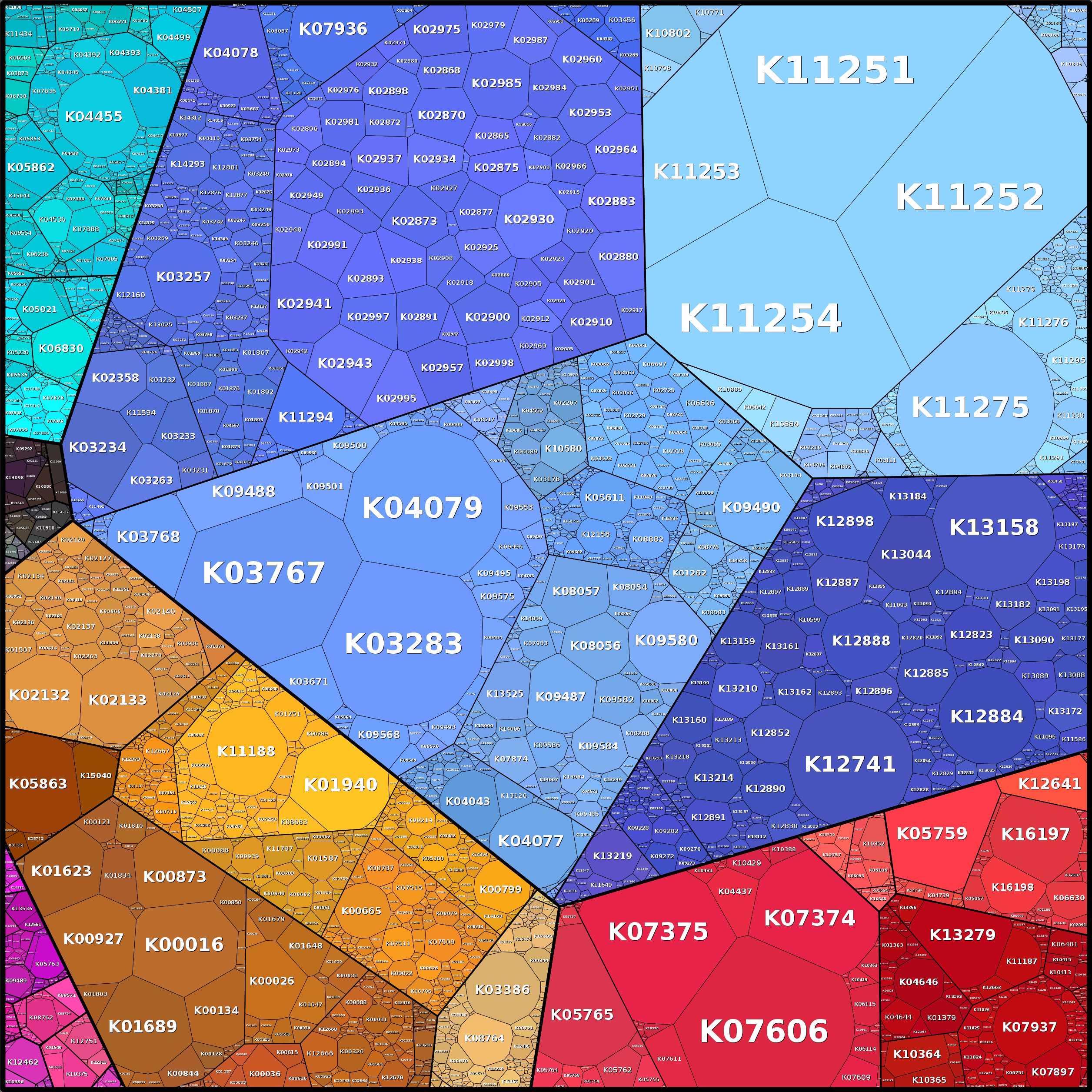 Treemap Press Ctrl-F5