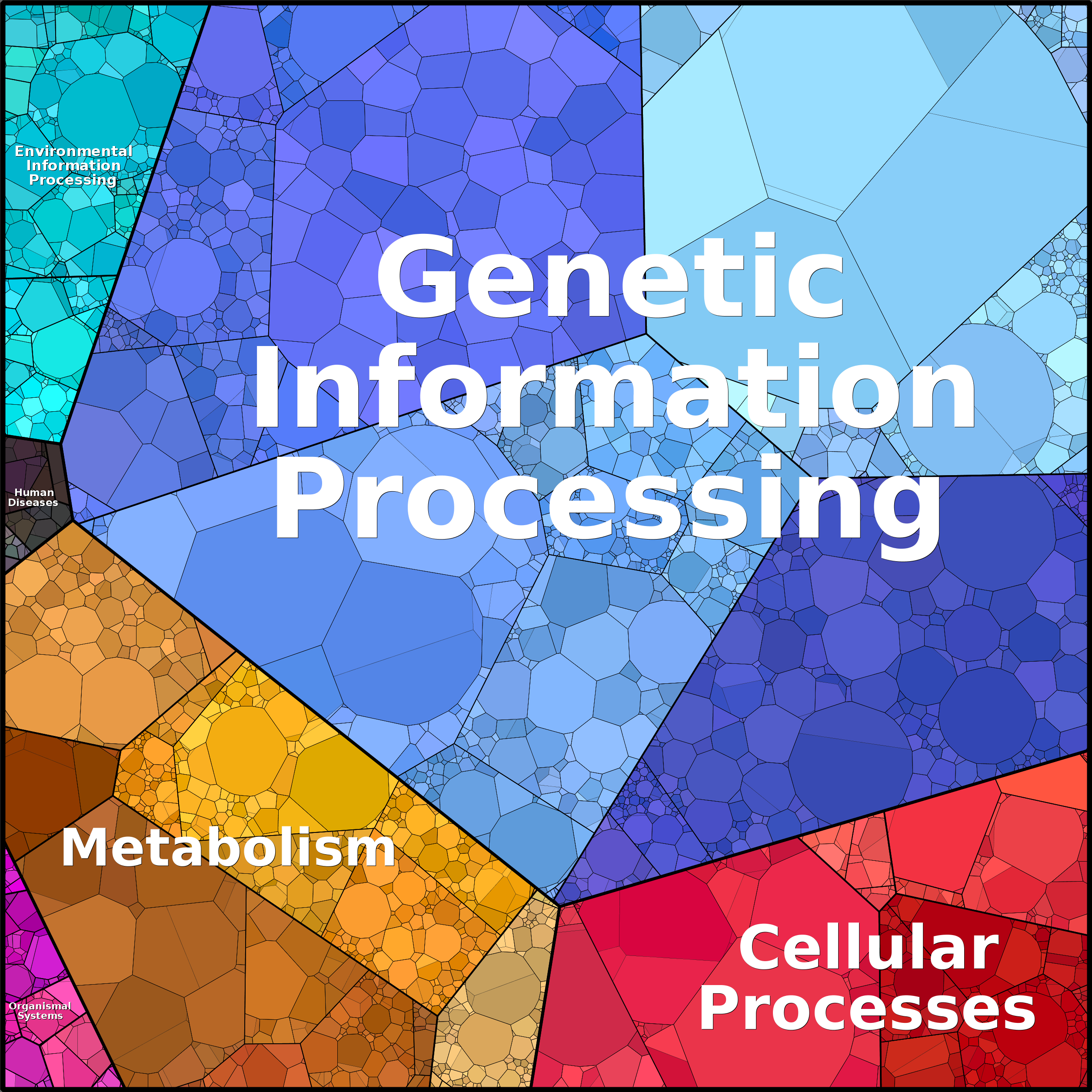 Treemap Press Ctrl-F5