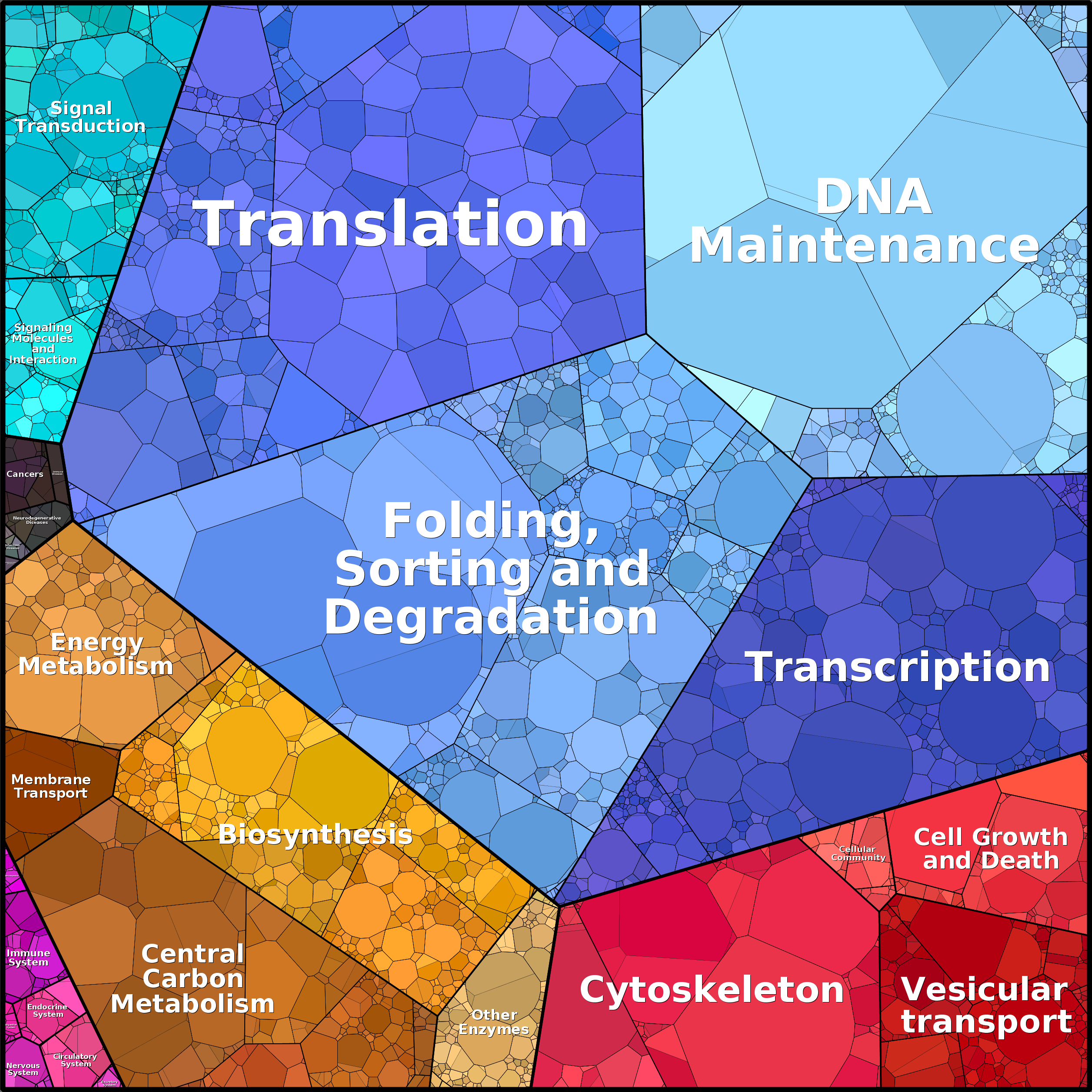 Treemap Press Ctrl-F5