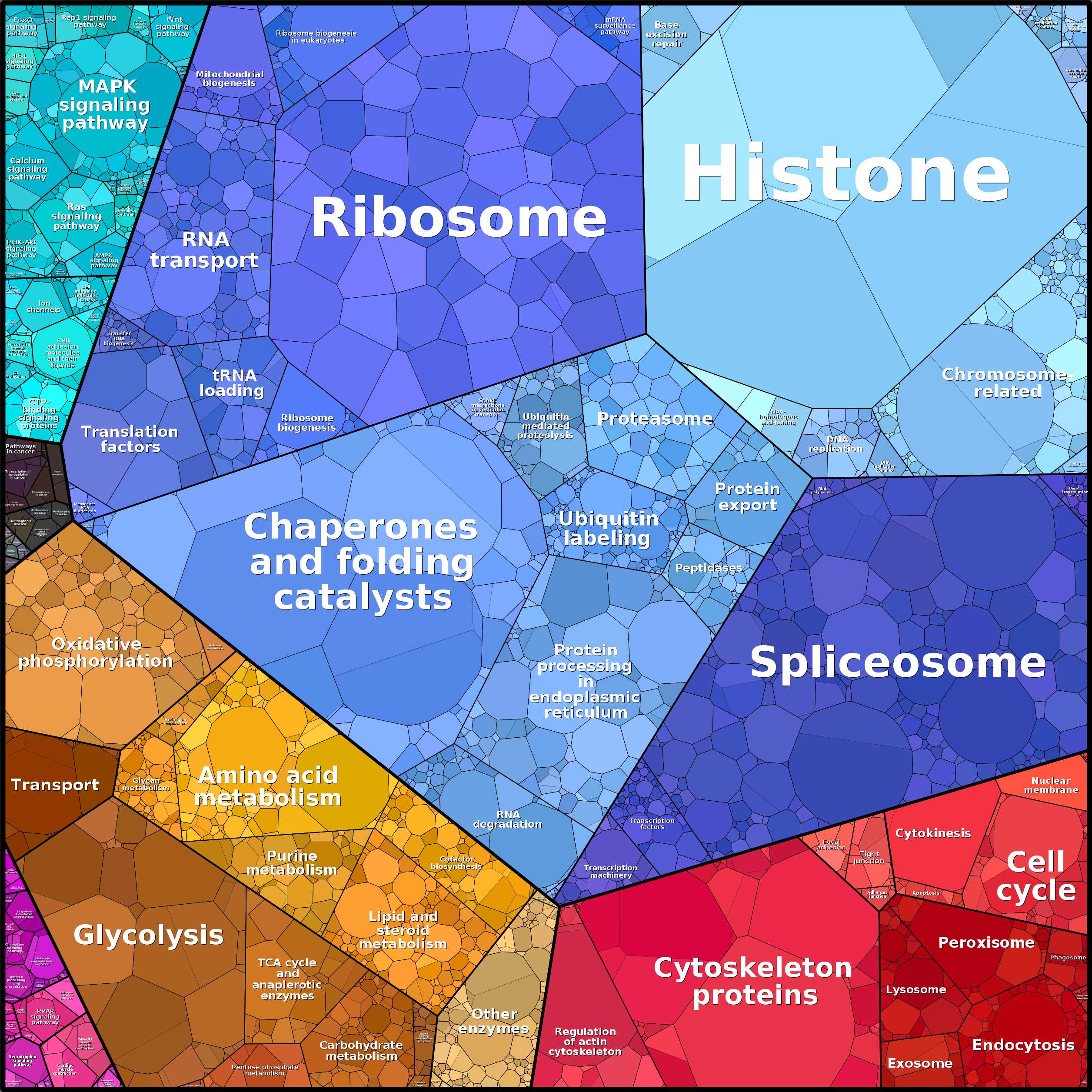Treemap Press Ctrl-F5