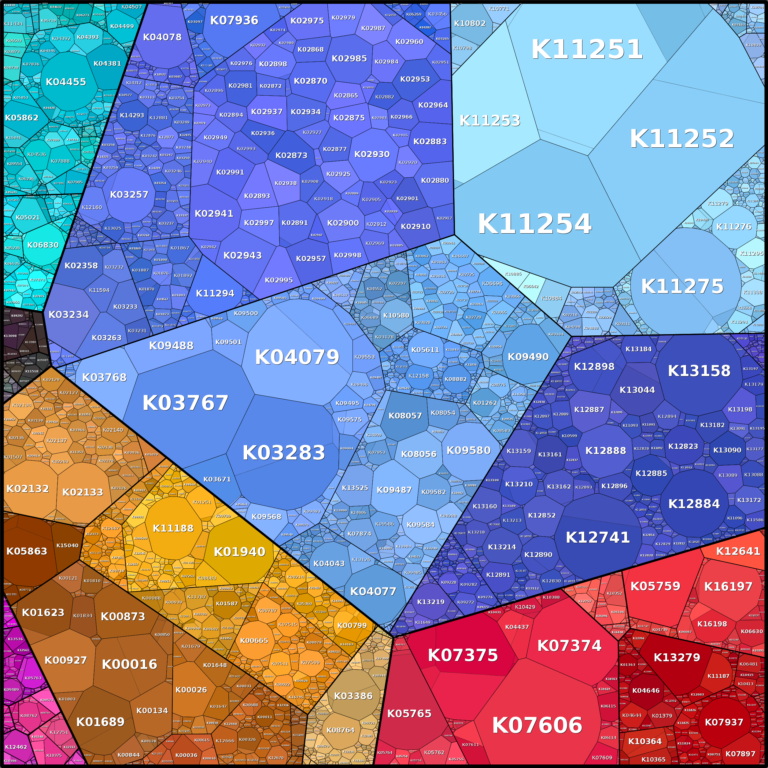 Treemap Press Ctrl-F5