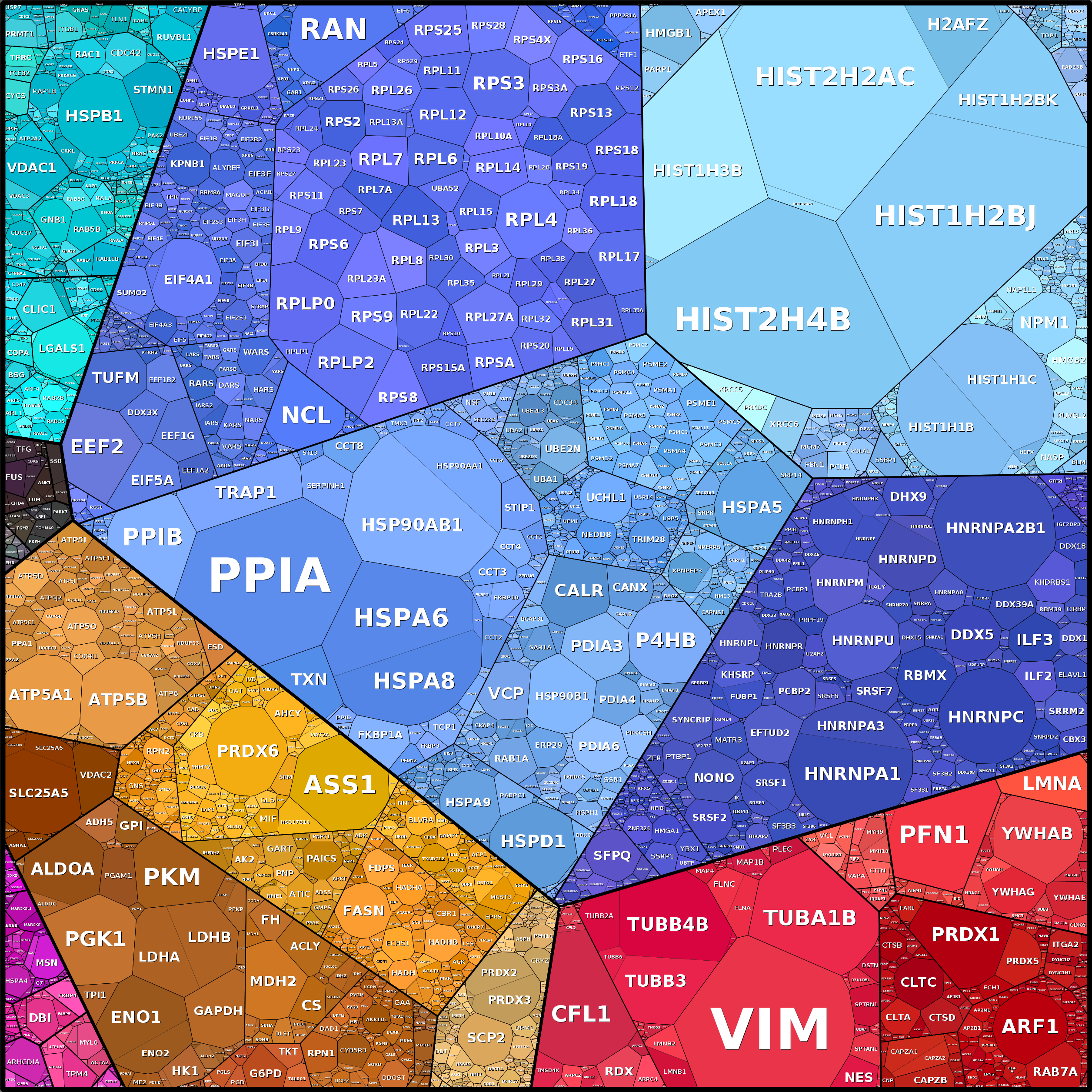 Treemap Press Ctrl-F5