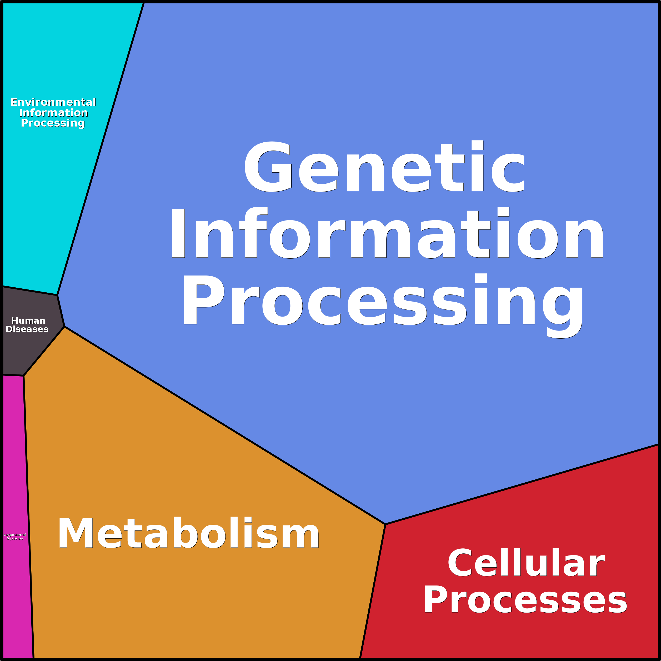 Treemap Press Ctrl-F5