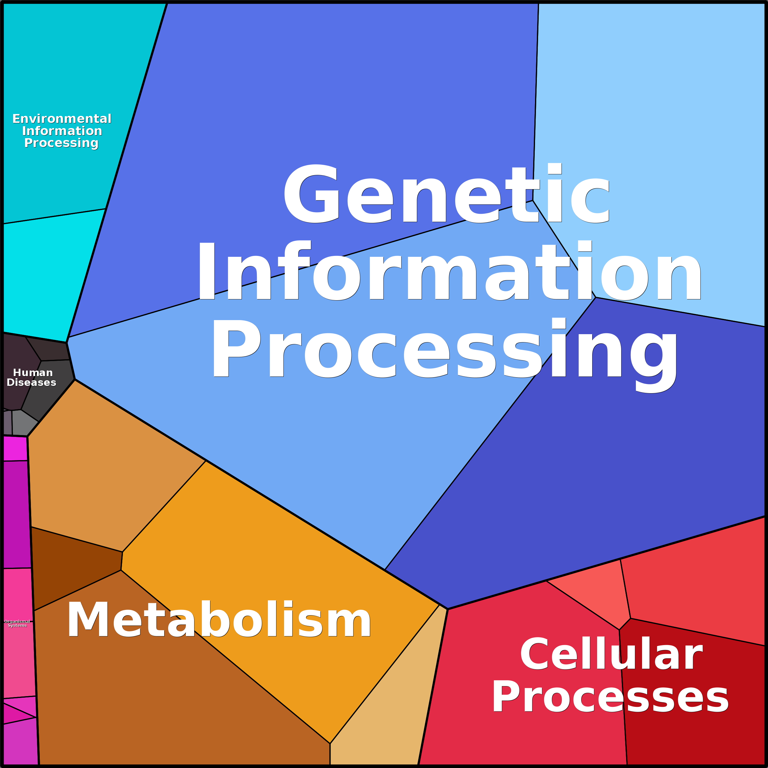 Treemap Press Ctrl-F5