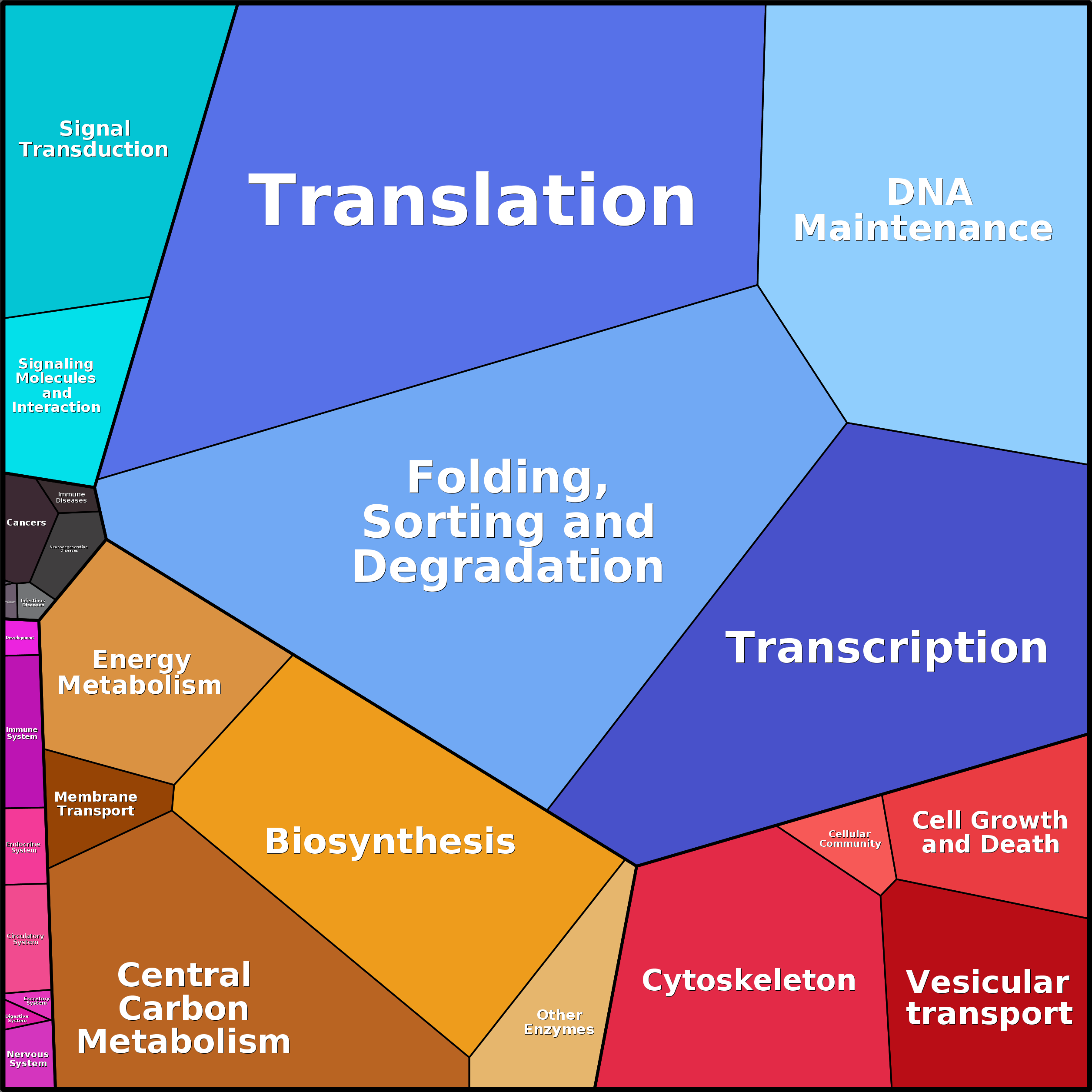 Treemap Press Ctrl-F5
