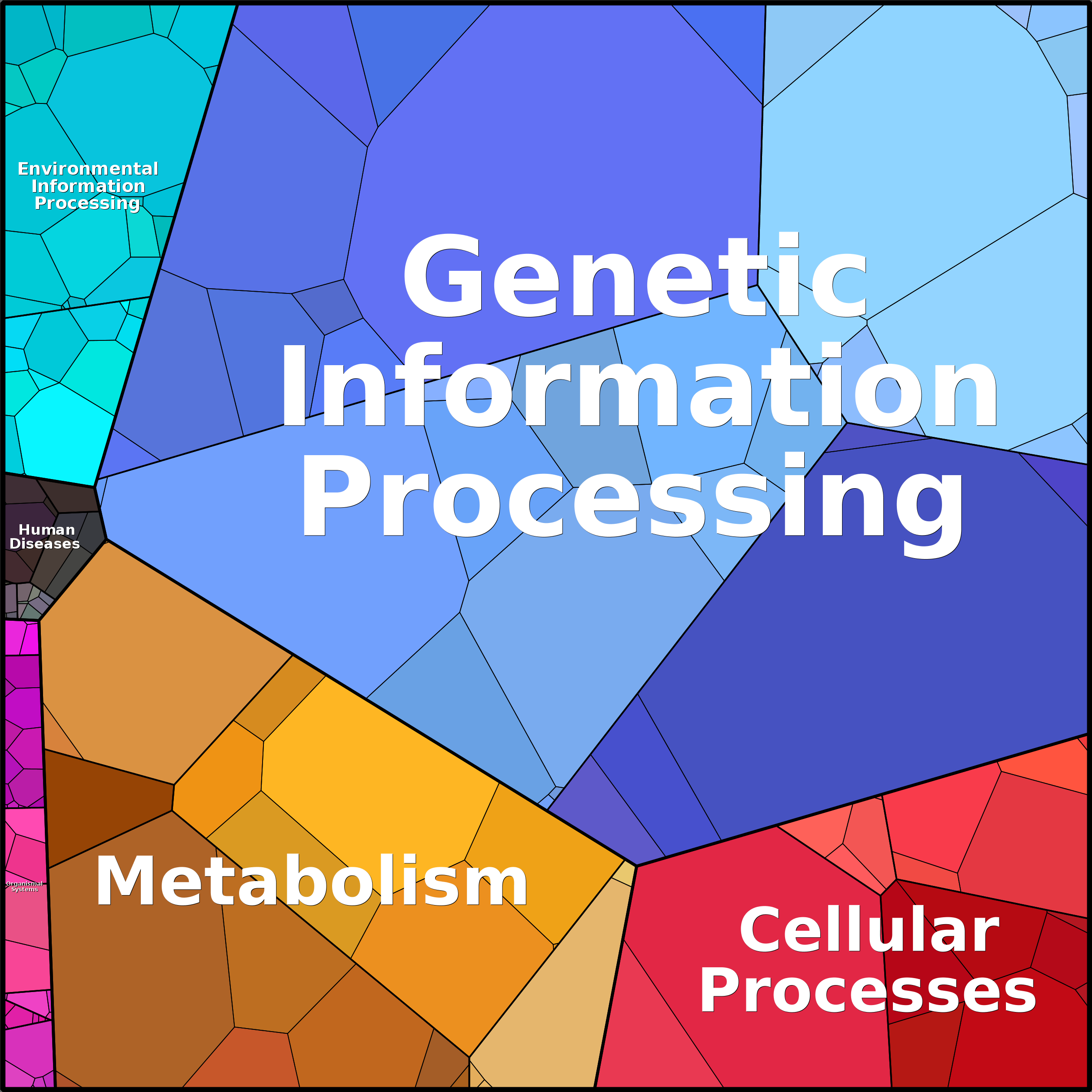 Treemap Press Ctrl-F5