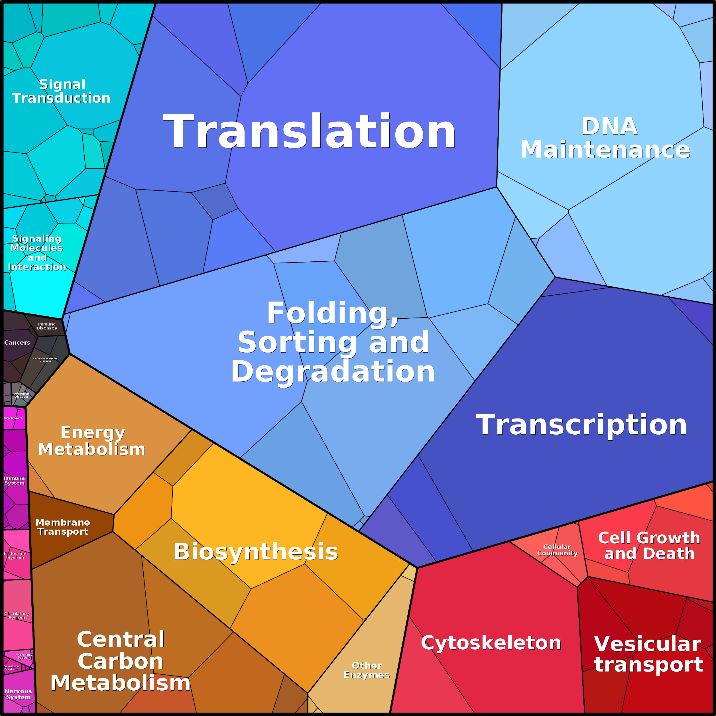 Treemap Press Ctrl-F5