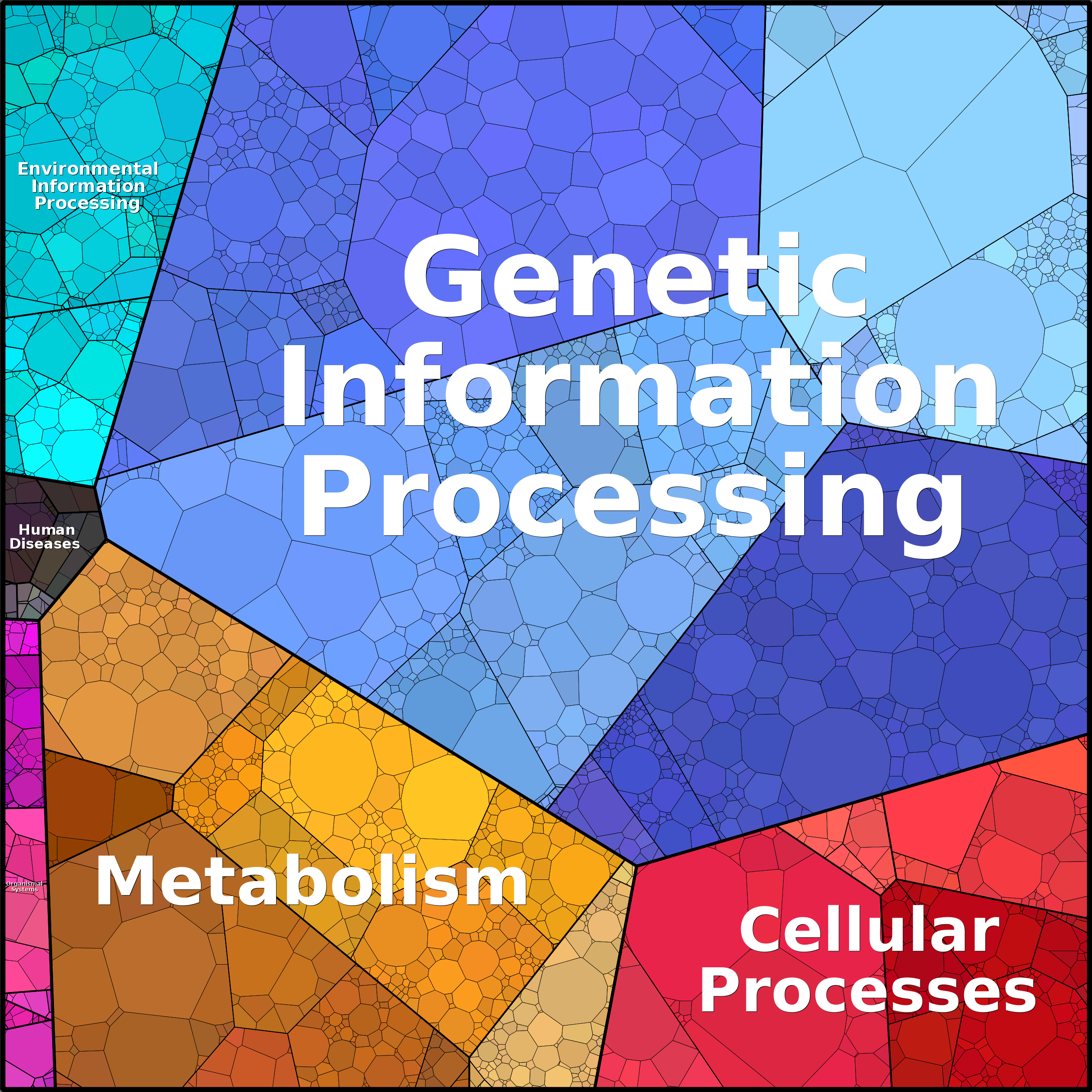 Treemap Press Ctrl-F5