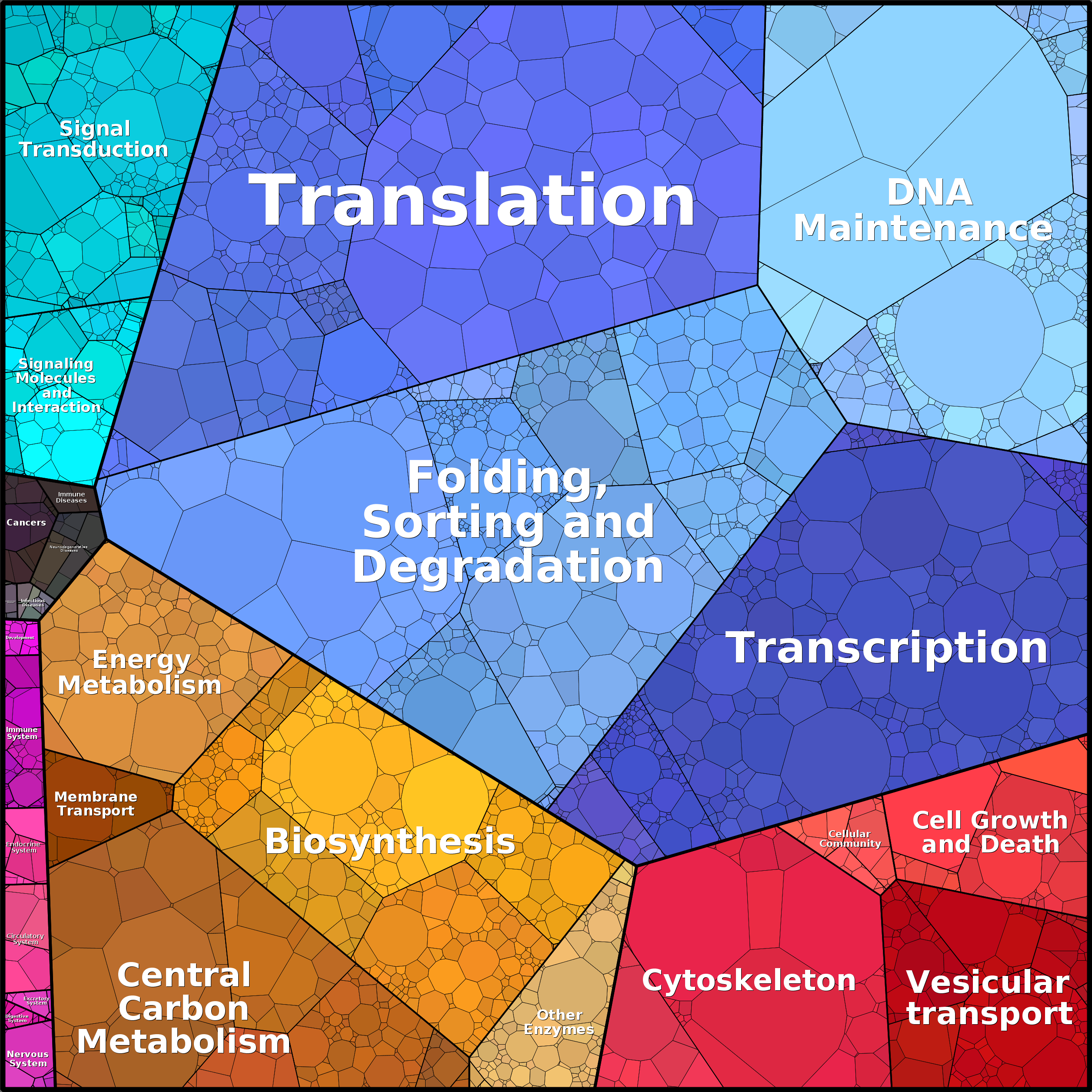 Treemap Press Ctrl-F5