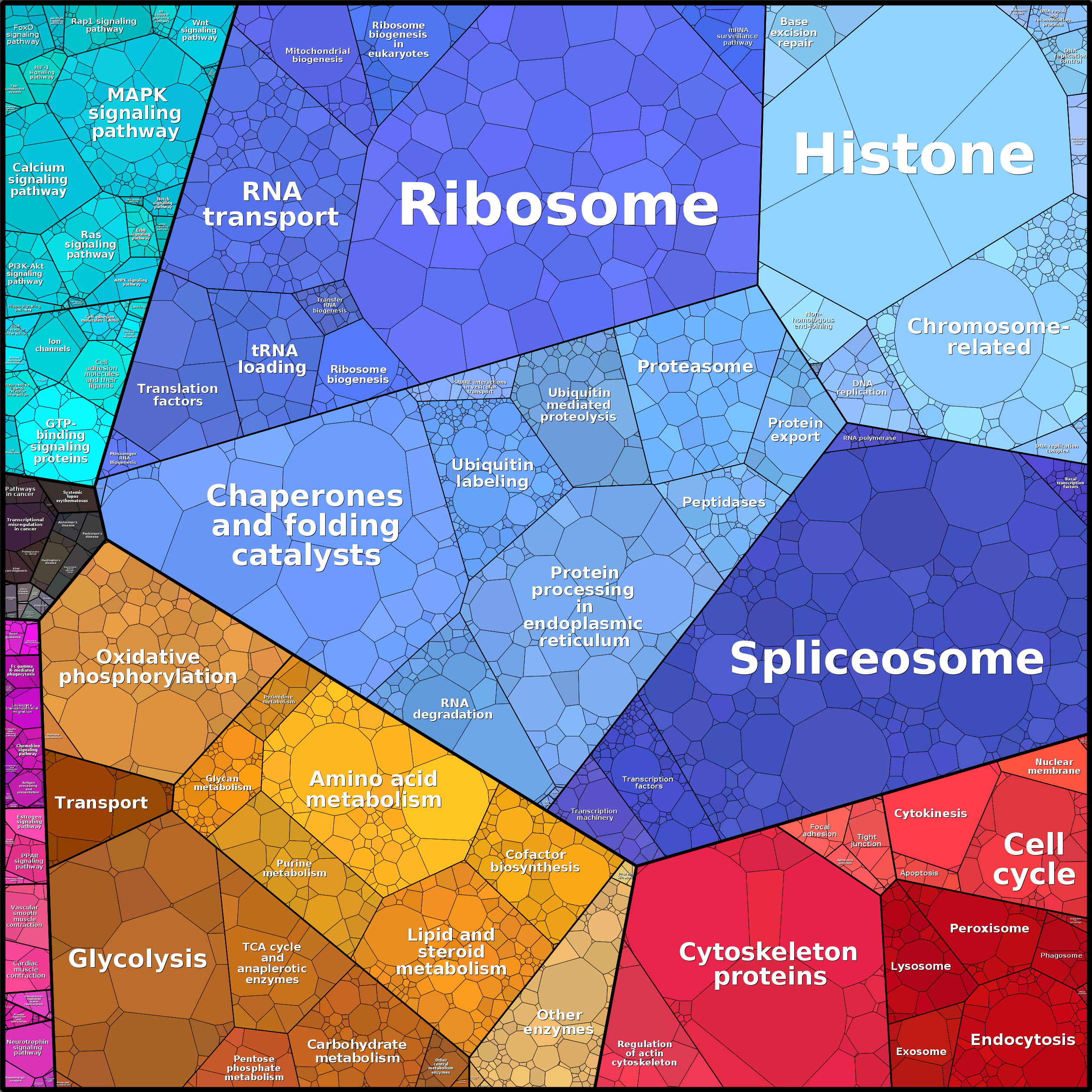 Treemap Press Ctrl-F5
