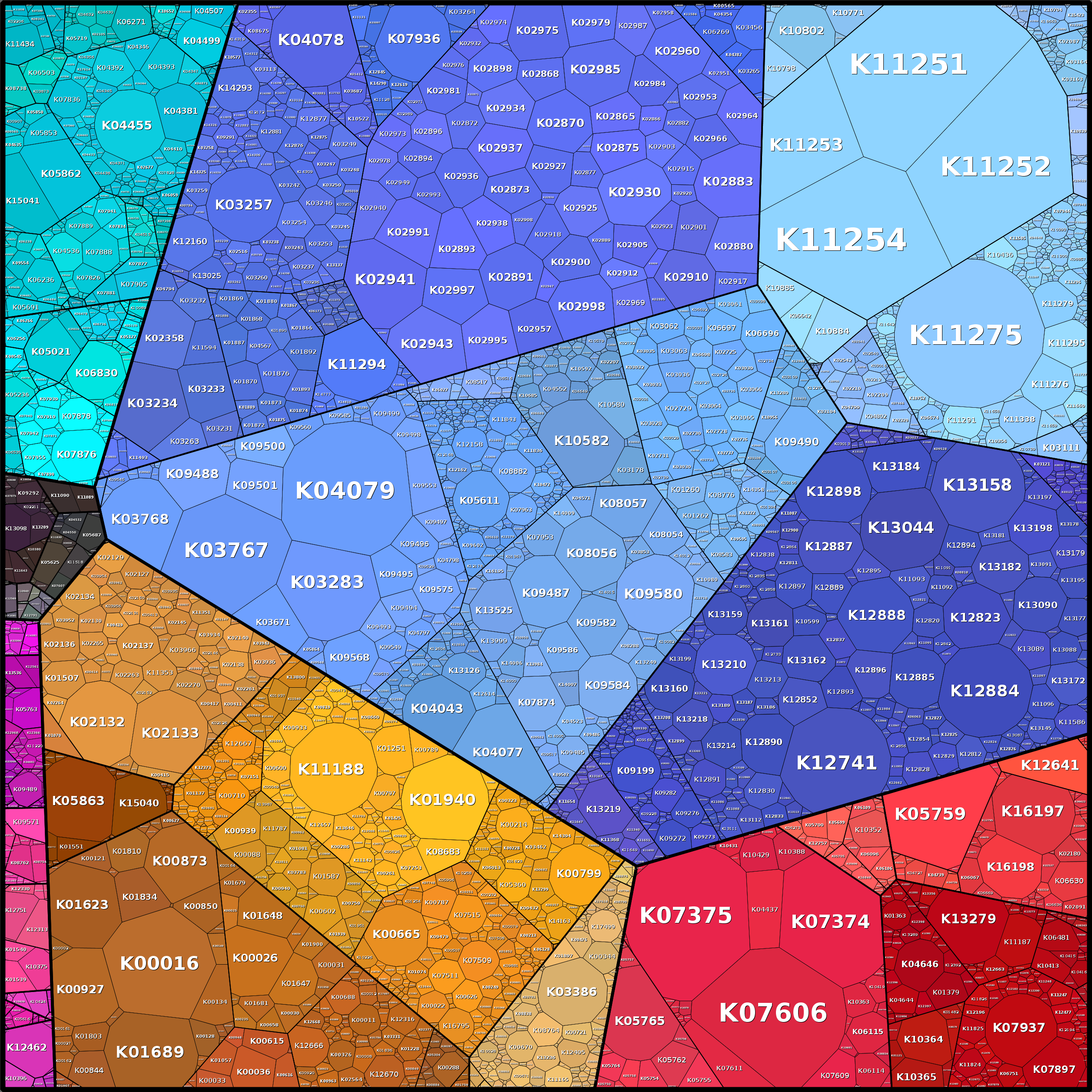 Treemap Press Ctrl-F5