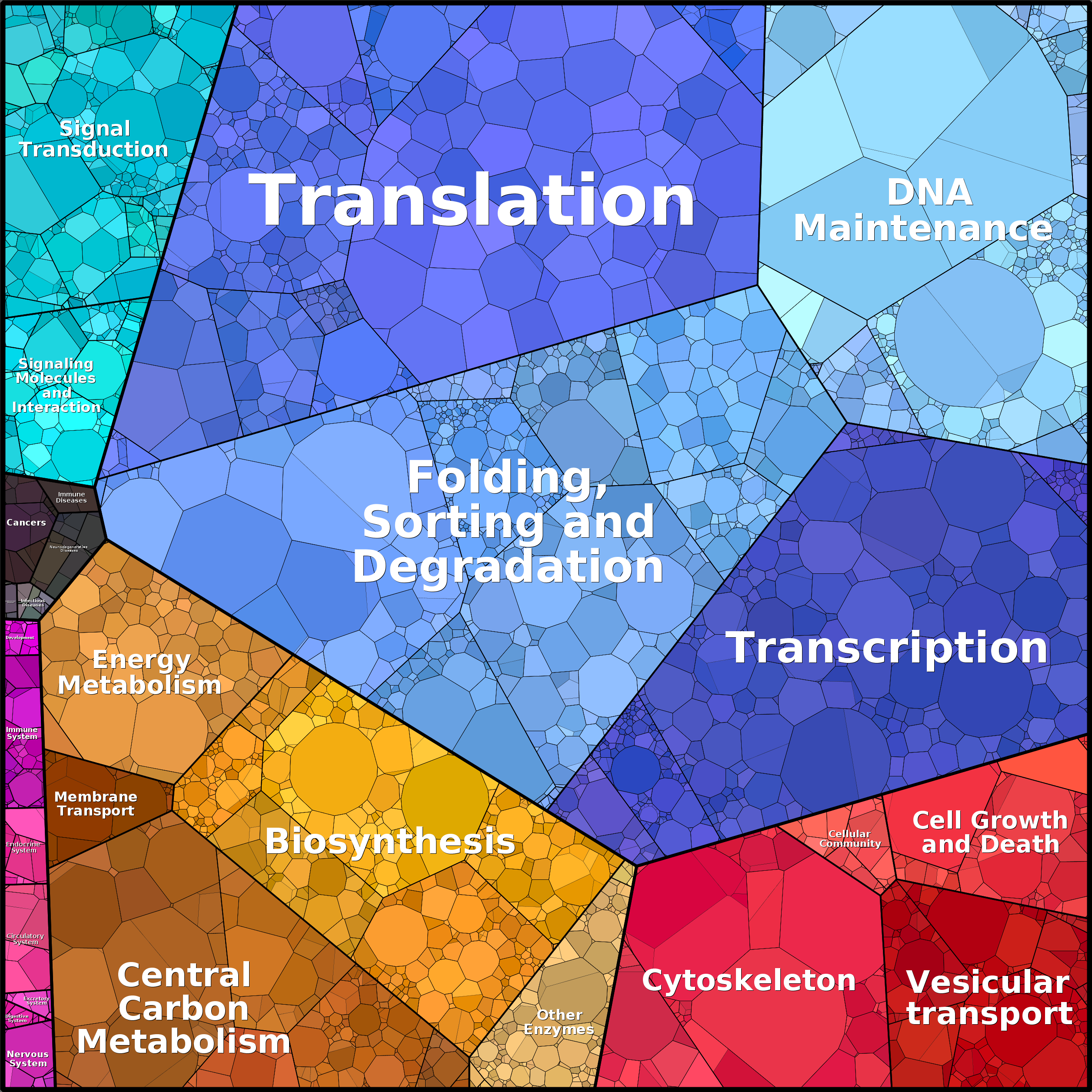 Treemap Press Ctrl-F5