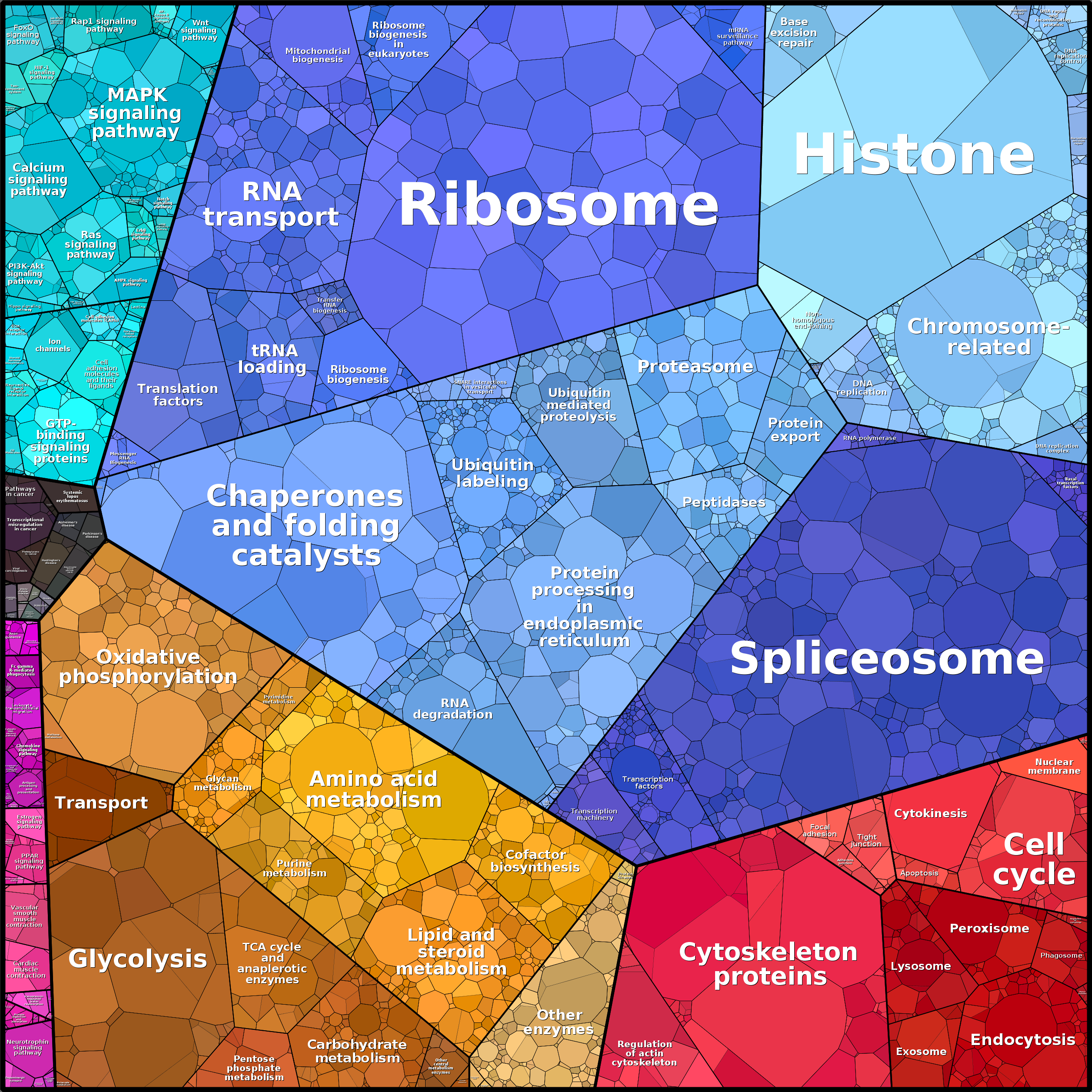 Treemap Press Ctrl-F5