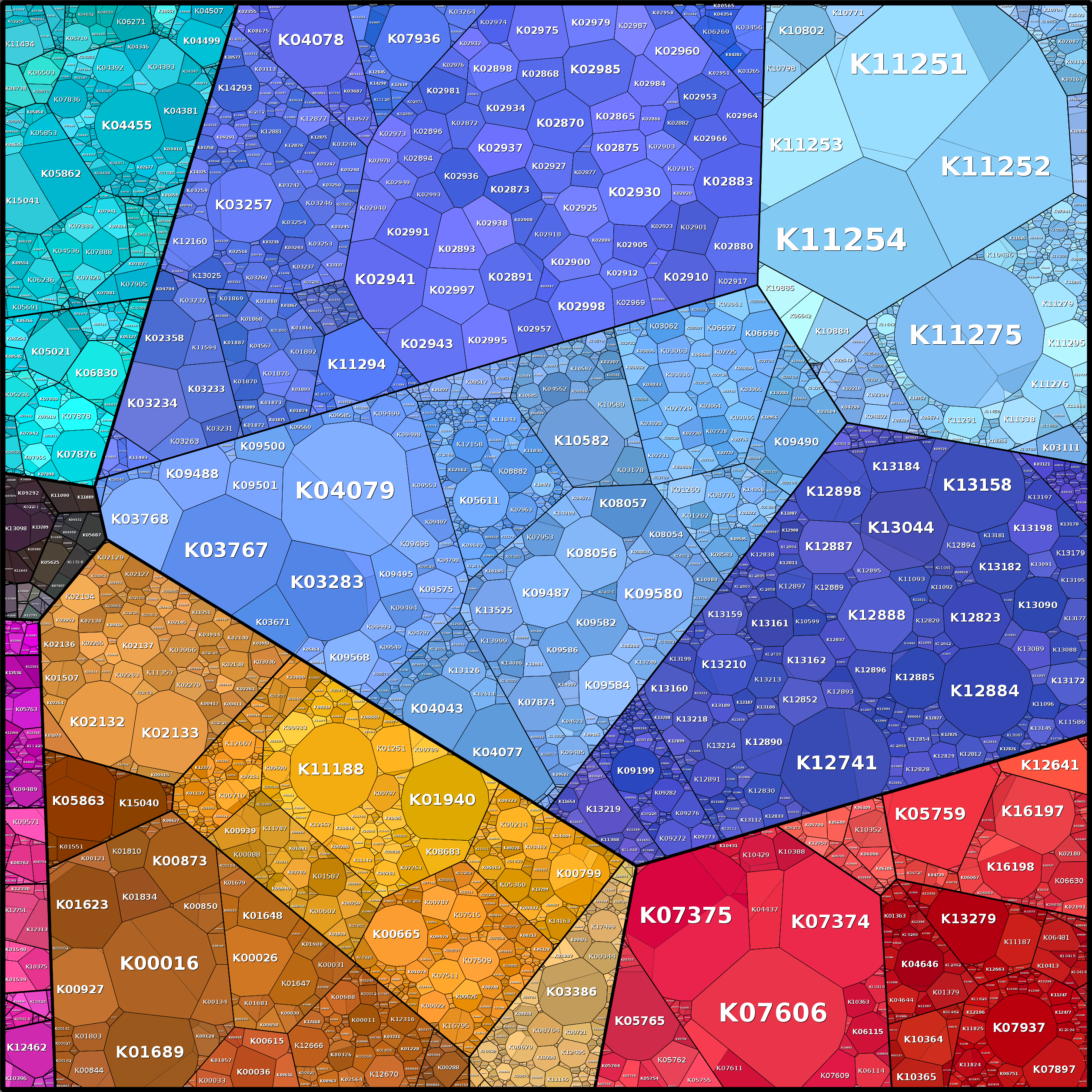 Treemap Press Ctrl-F5