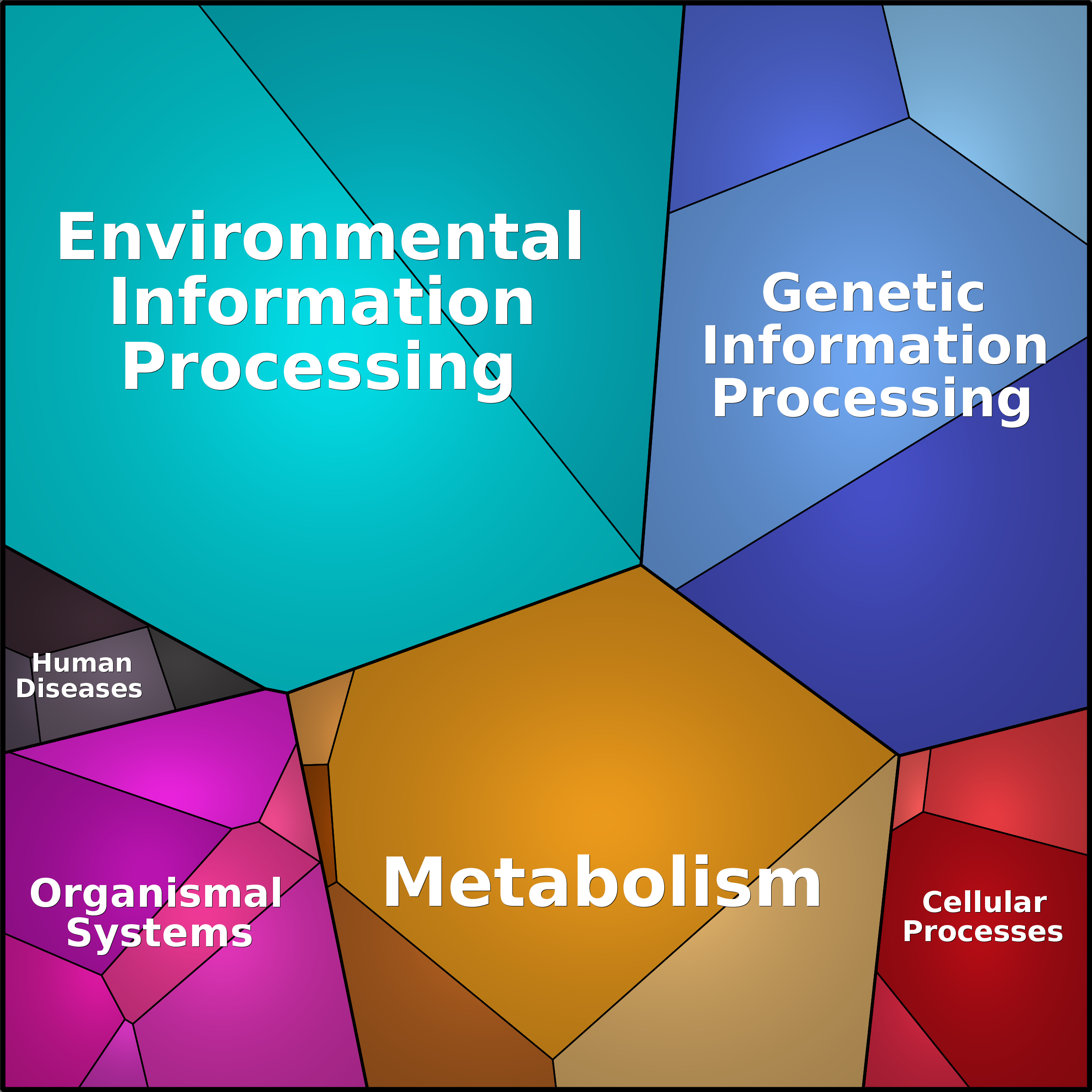 Treemap Press Ctrl-F5