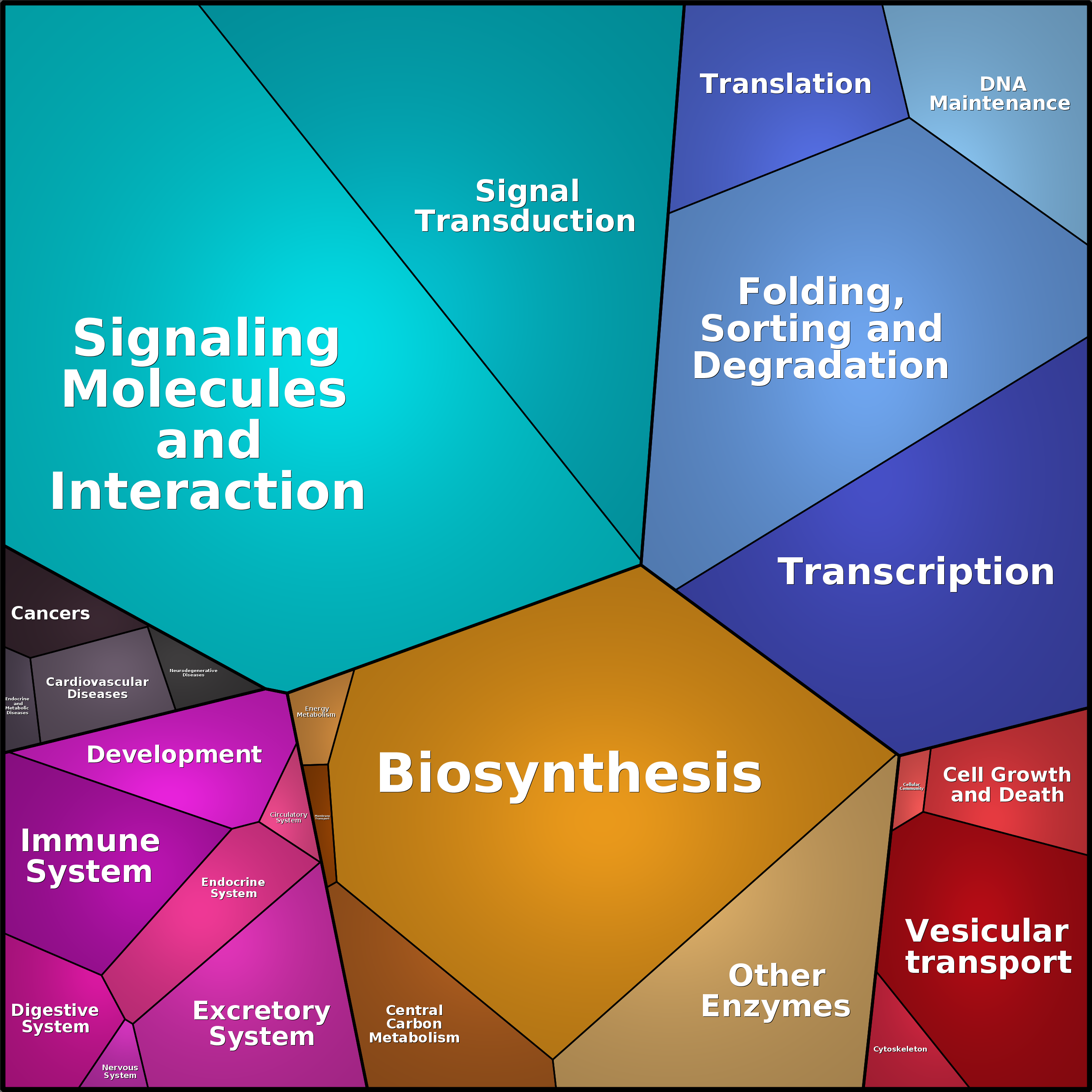 Treemap Press Ctrl-F5