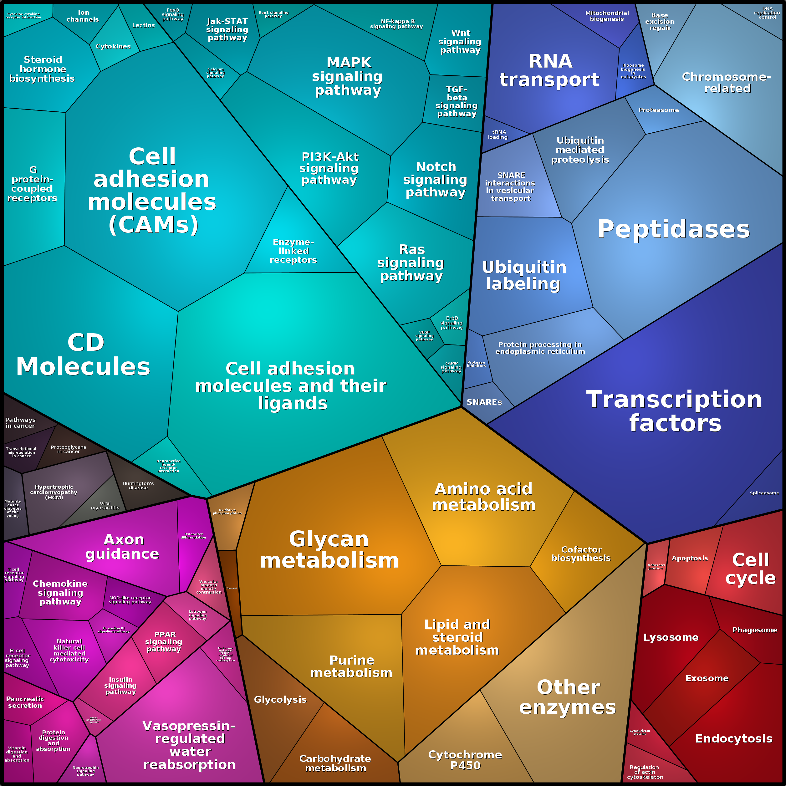 Treemap Press Ctrl-F5