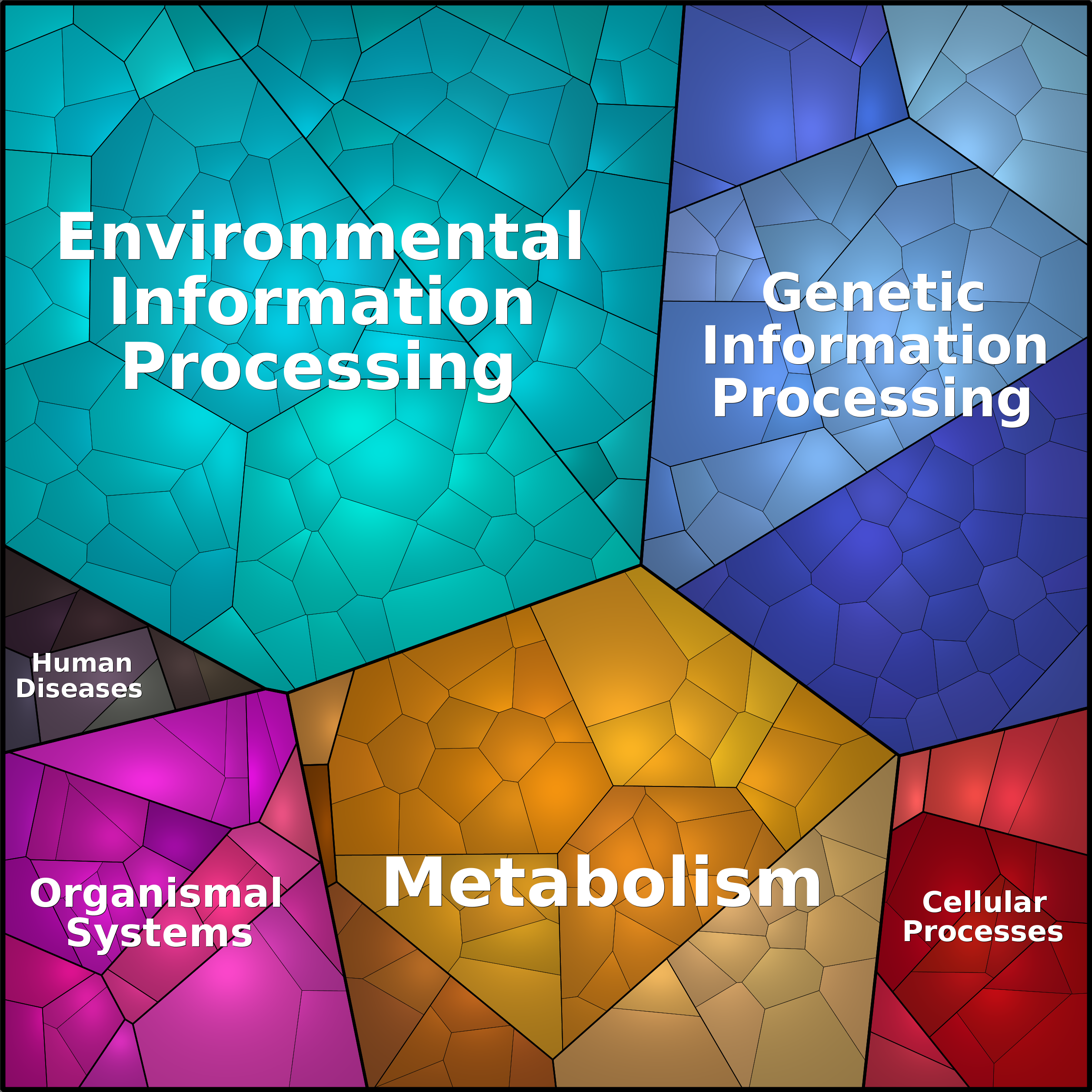 Treemap Press Ctrl-F5
